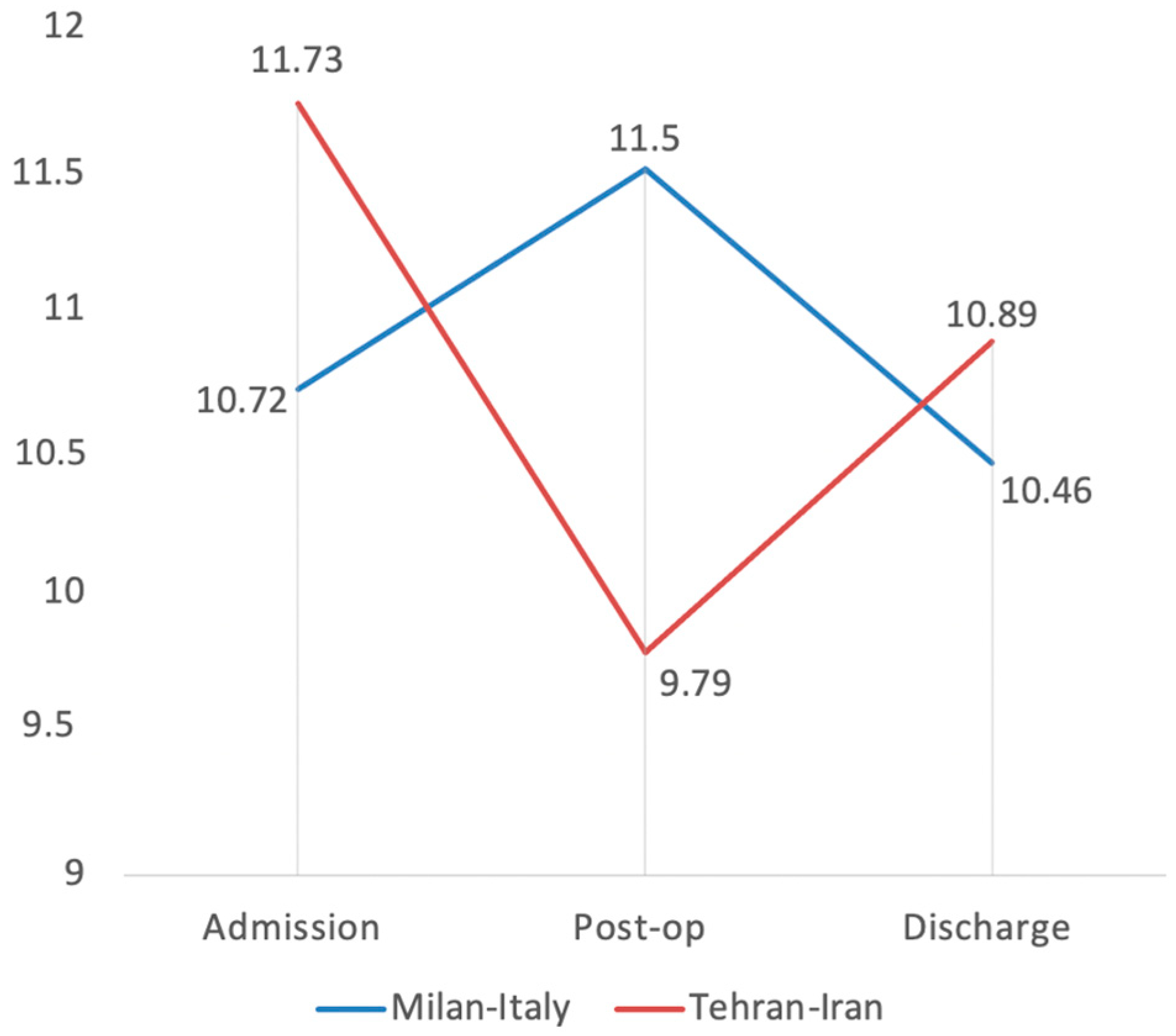 Medicina 58 00781 g001