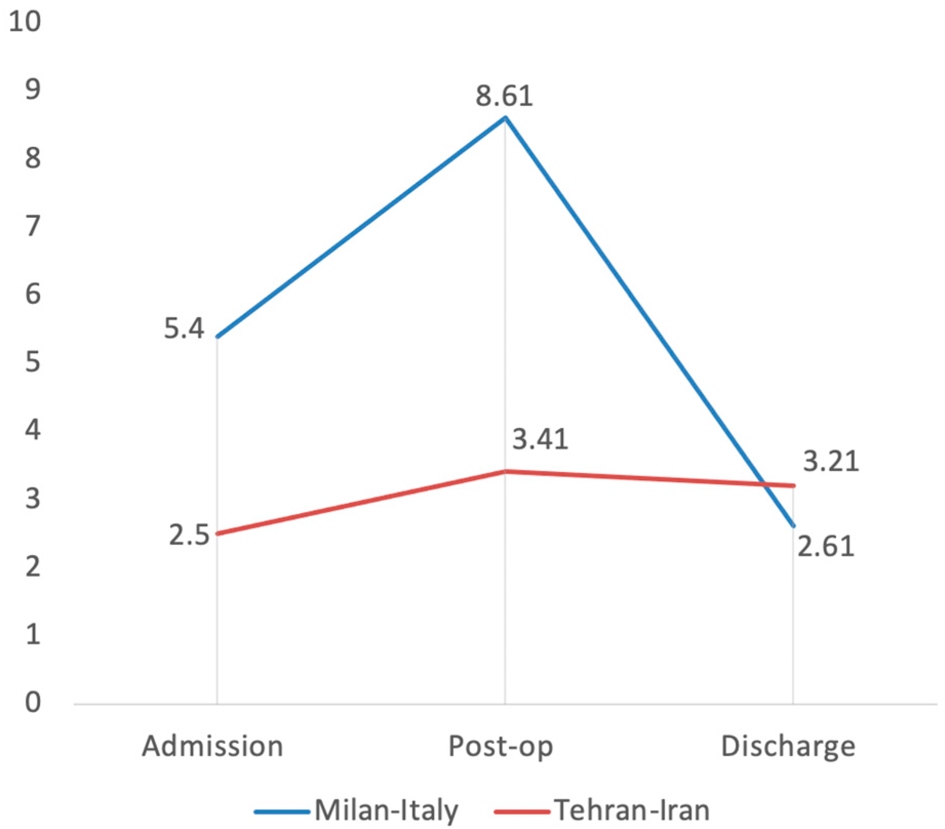Medicina 58 00781 g002