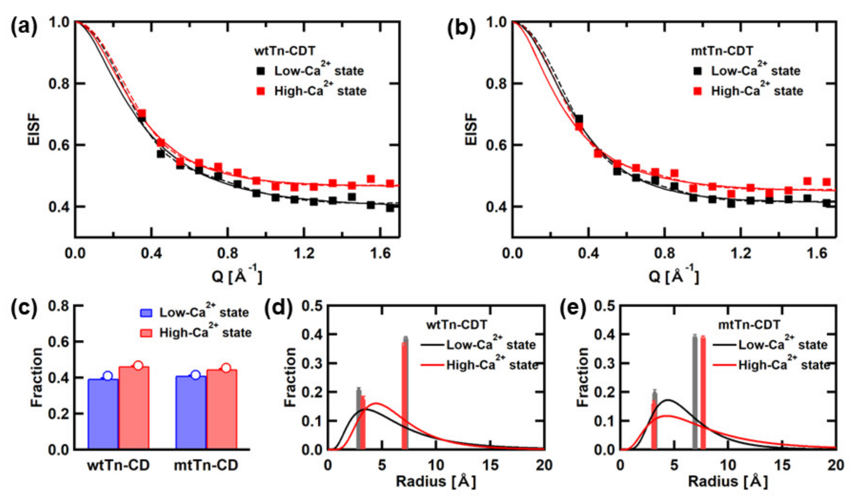 Medicina 58 00795 g005