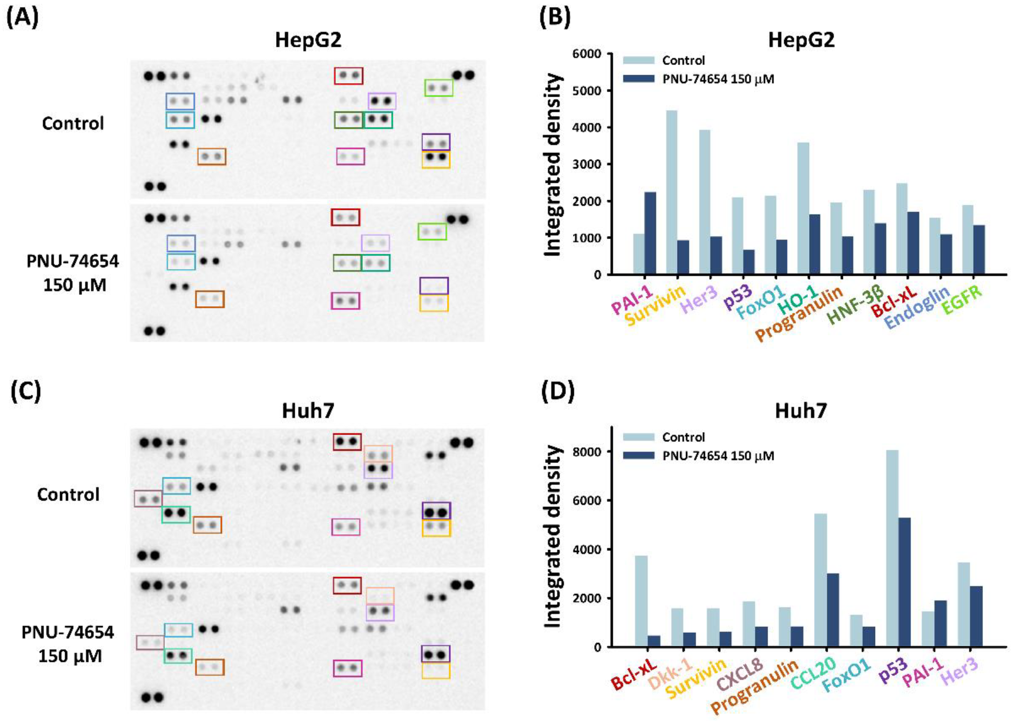 Medicina 58 00798 g002