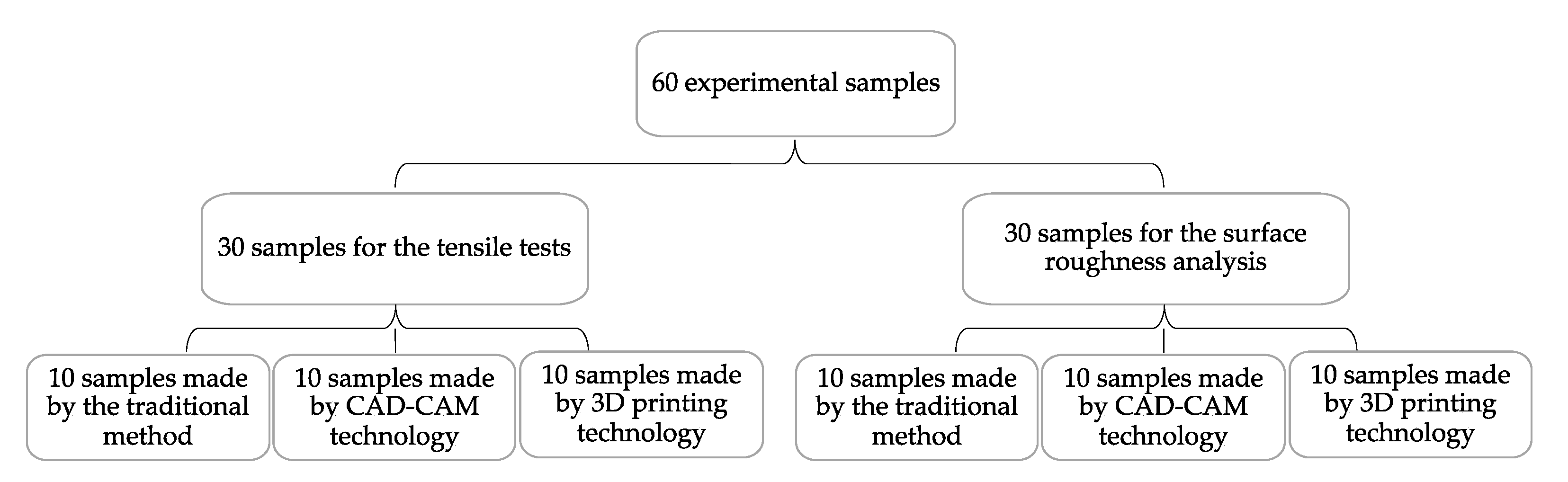 Medicina 58 00811 g001