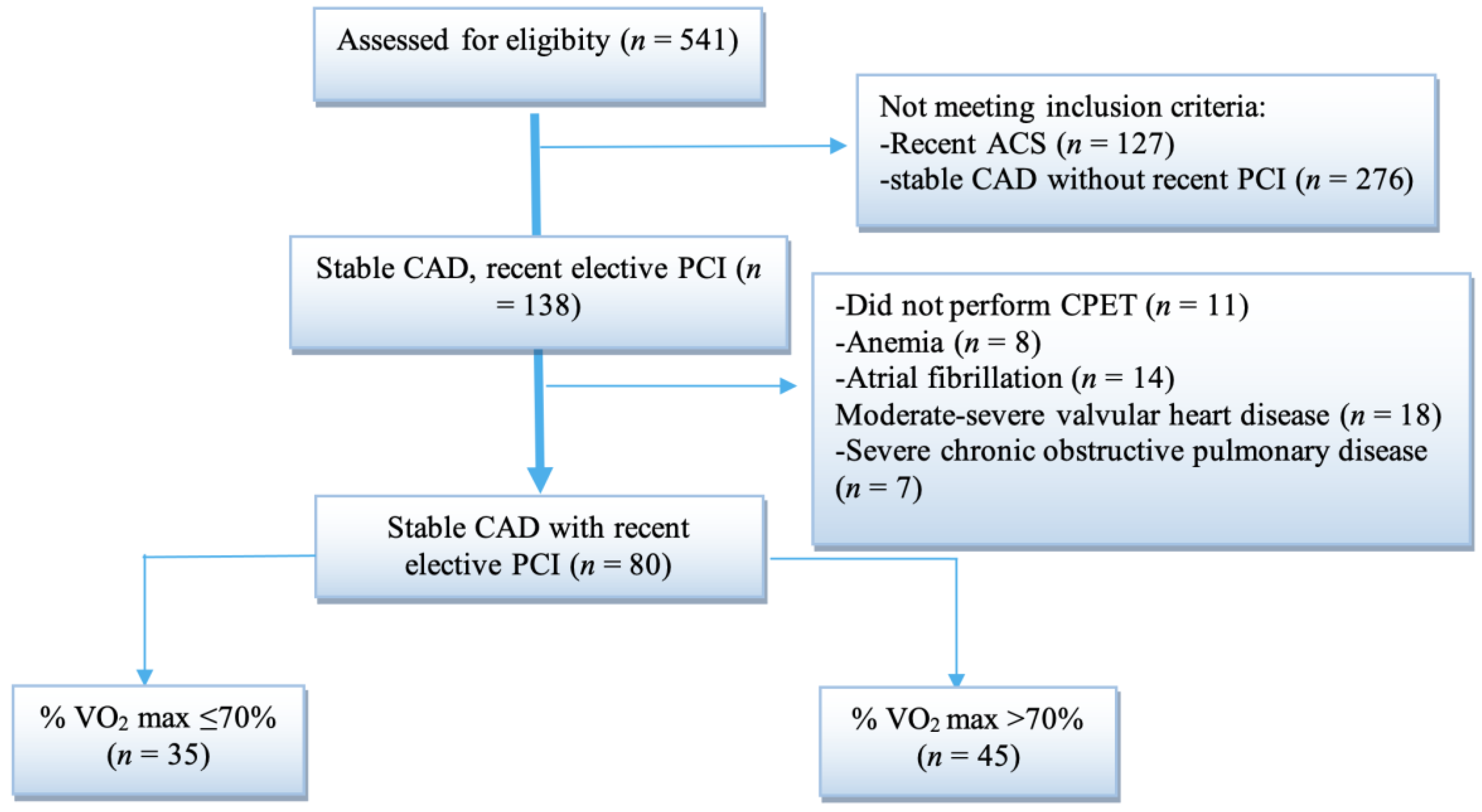 Medicina 58 00814 g001 Medicina 58 00814 g001
