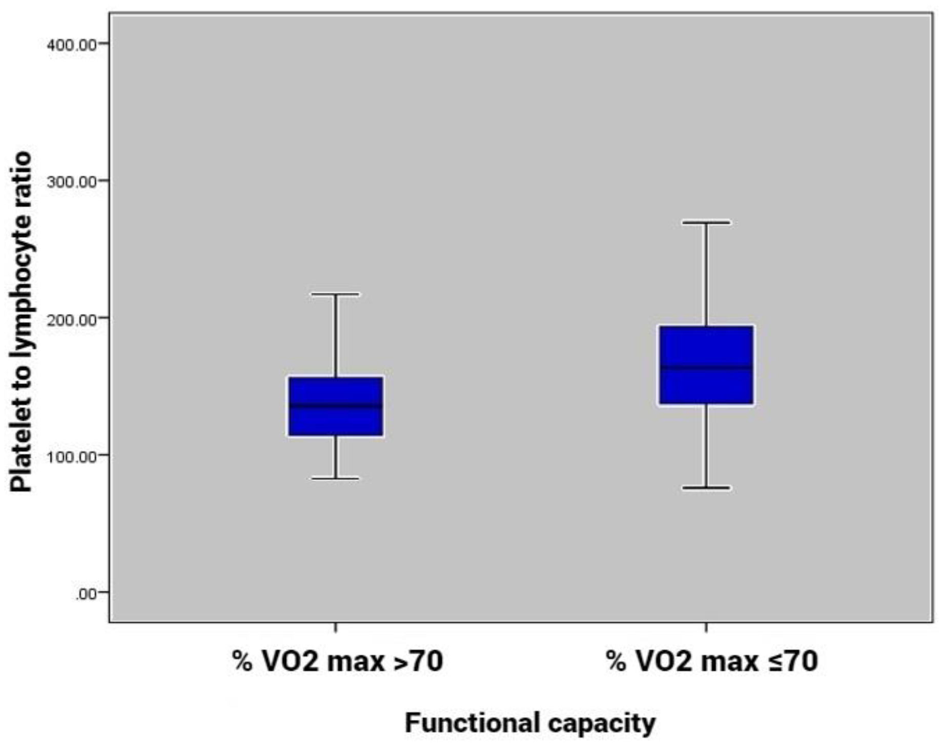 Medicina 58 00814 g002 Medicina 58 00814 g002