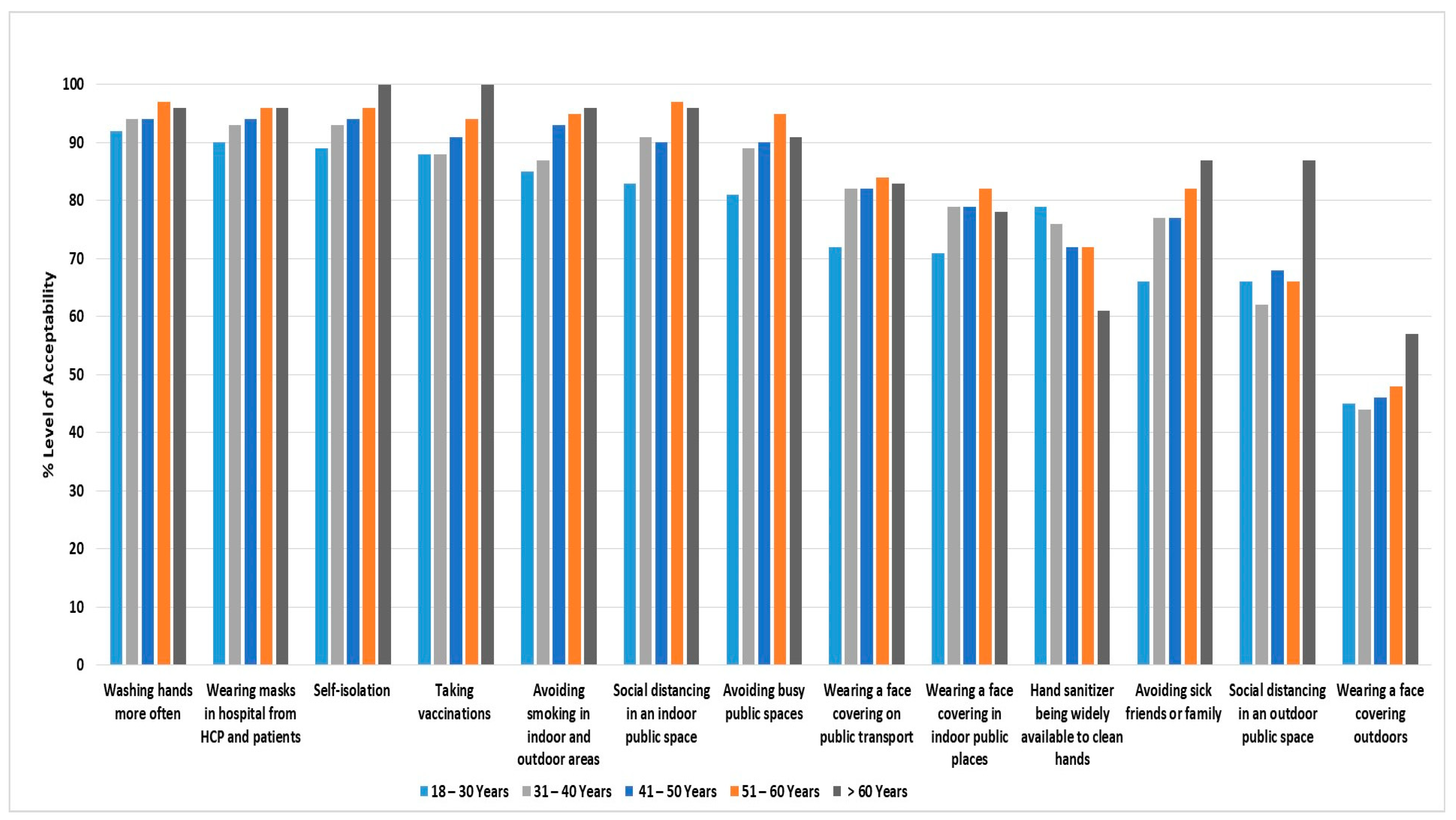 Medicina 58 00838 g002