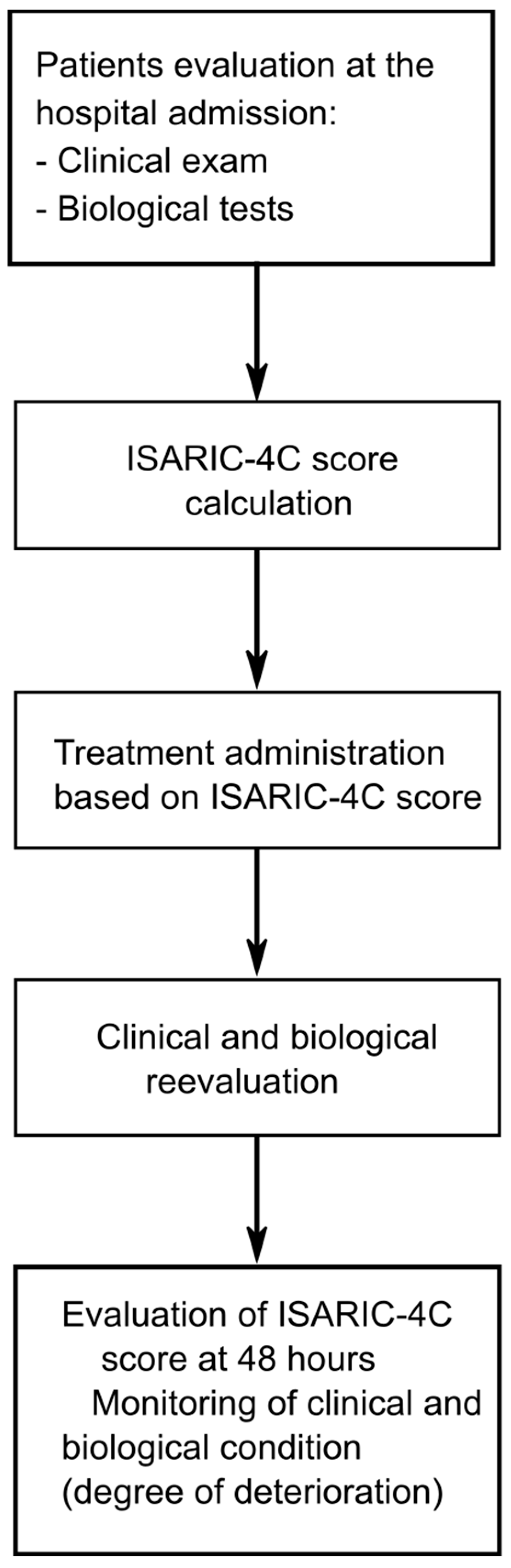 Medicina 58 00848 g001 Medicina 58 00848 g001