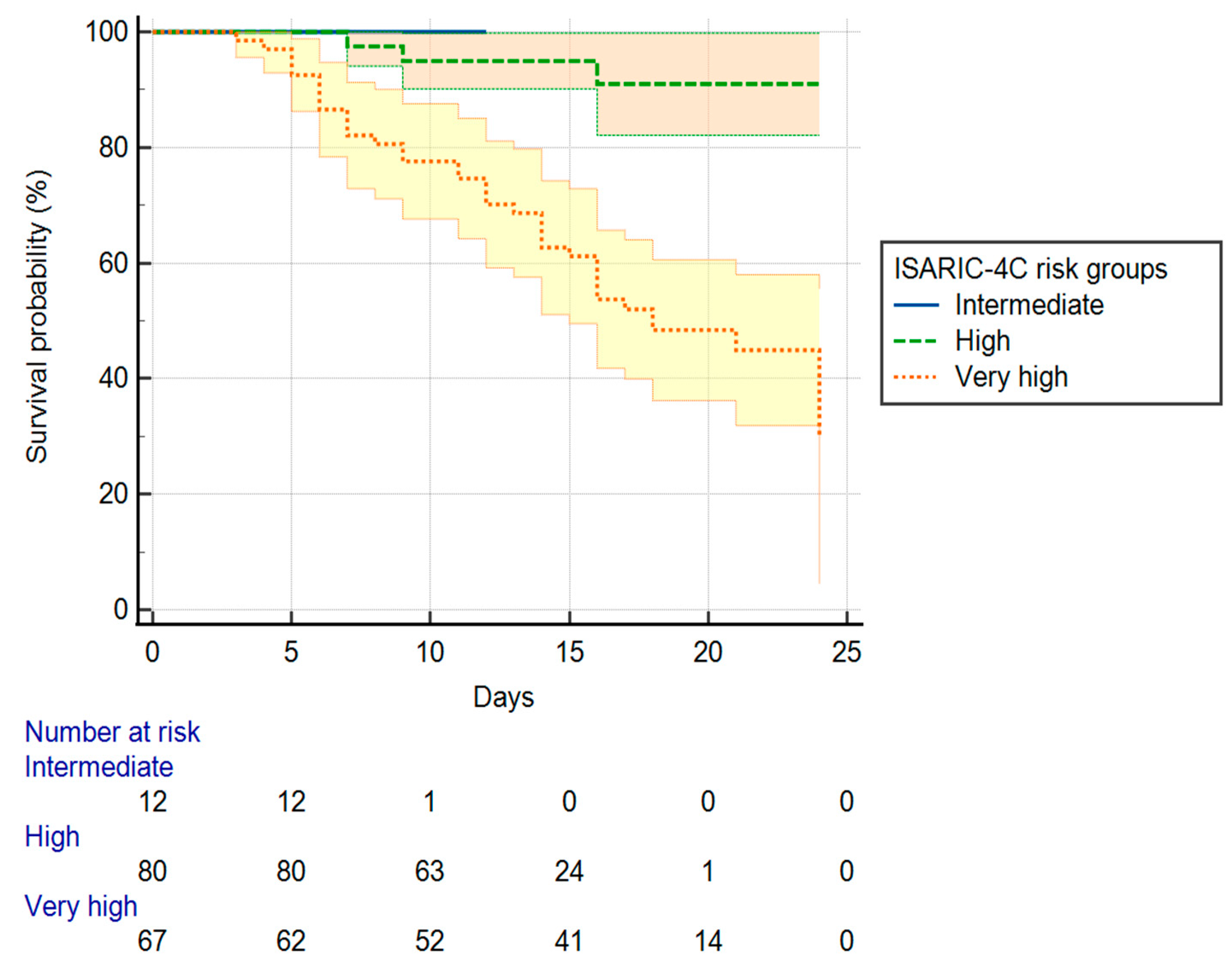 Medicina 58 00848 g003 Medicina 58 00848 g003