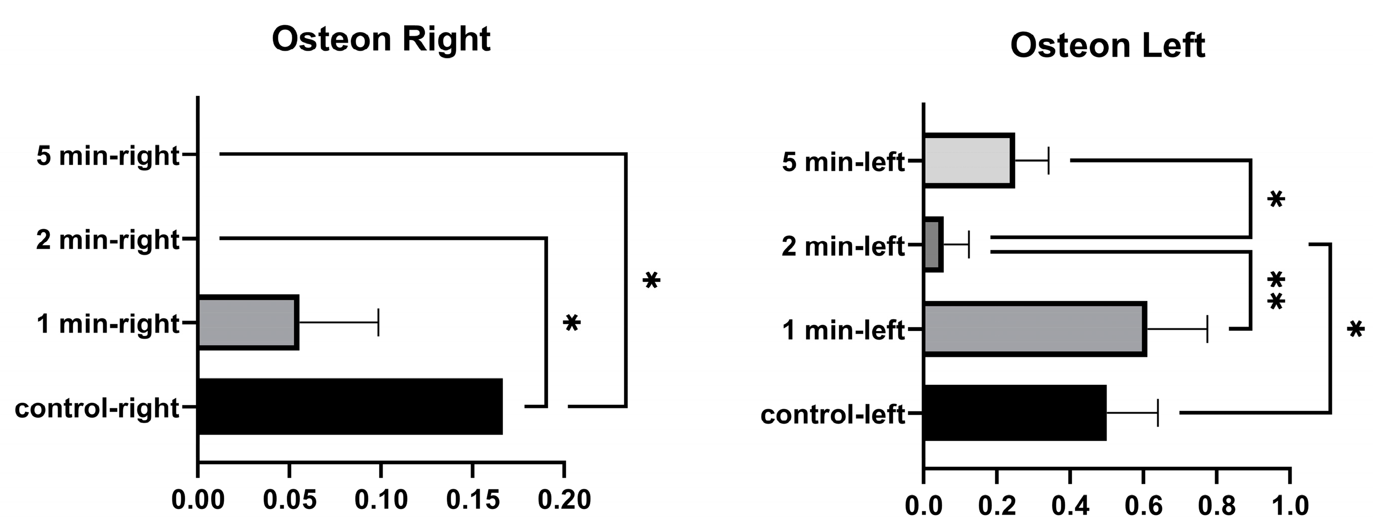 Medicina 58 00849 g007 Medicina 58 00849 g007