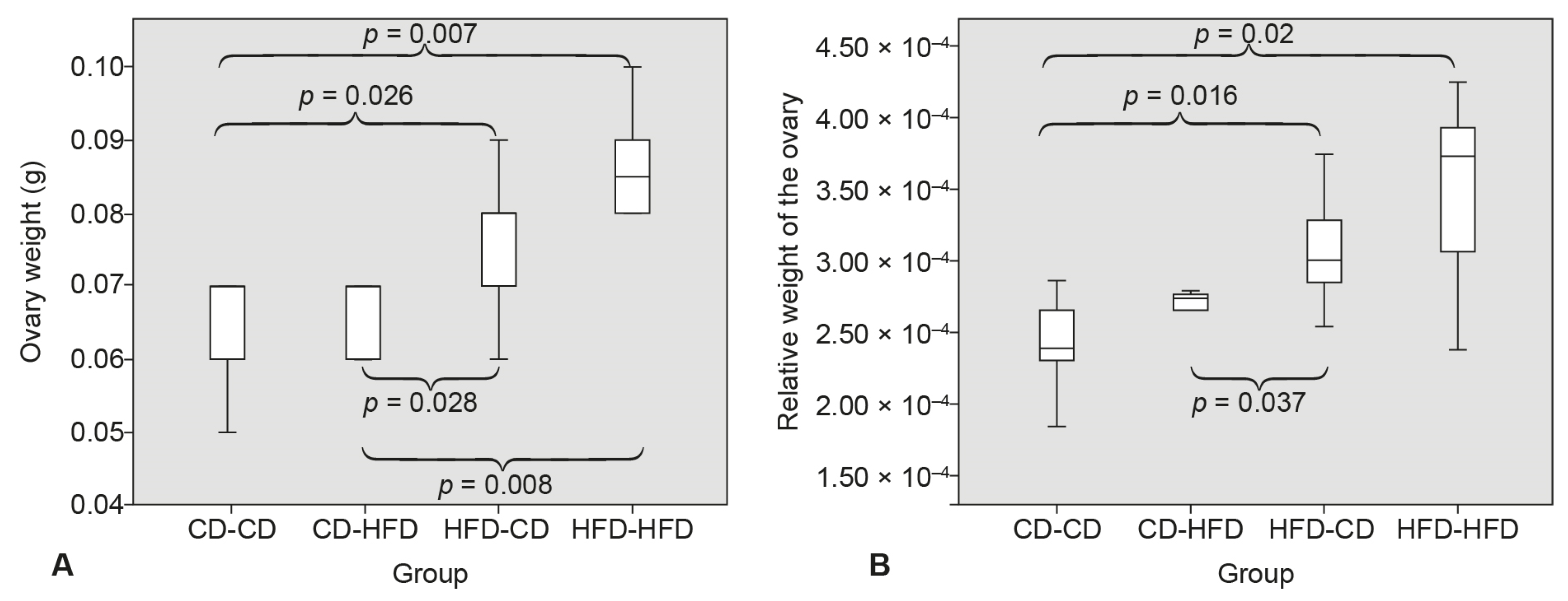 Medicina 58 00854 g002