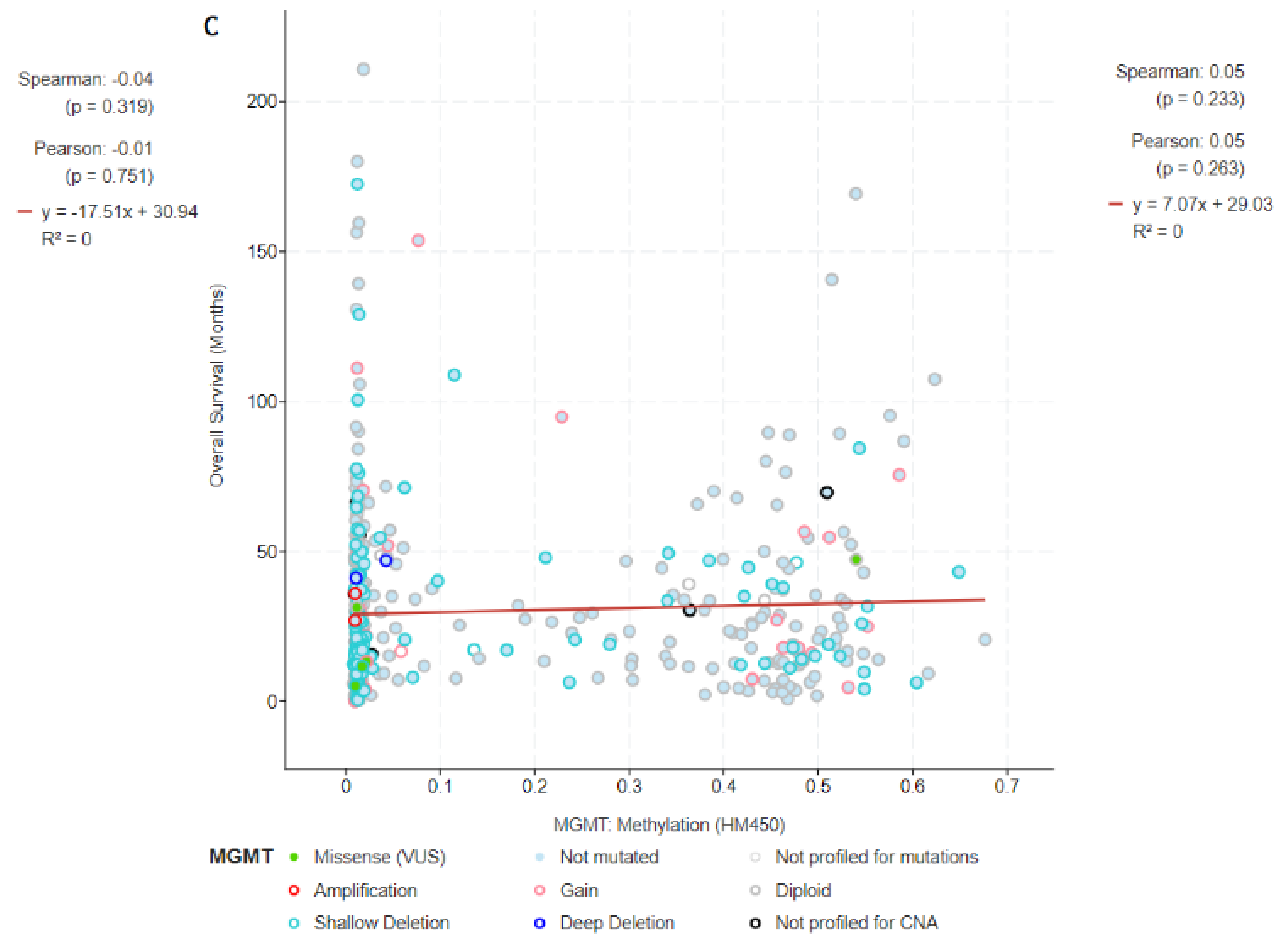 Medicina 58 00878 g001c Medicina 58 00878 g001c
