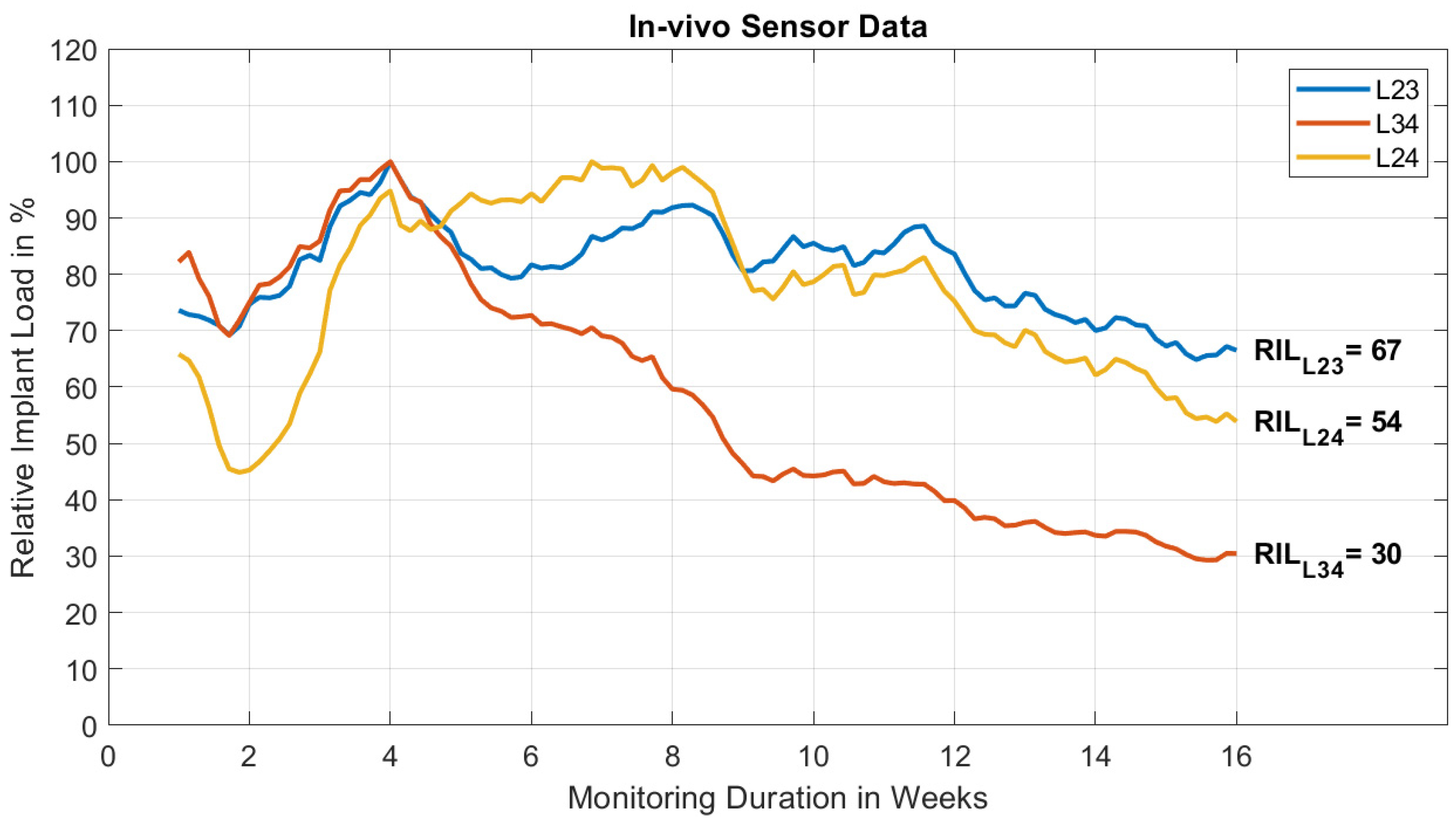 Medicina 58 00899 g004