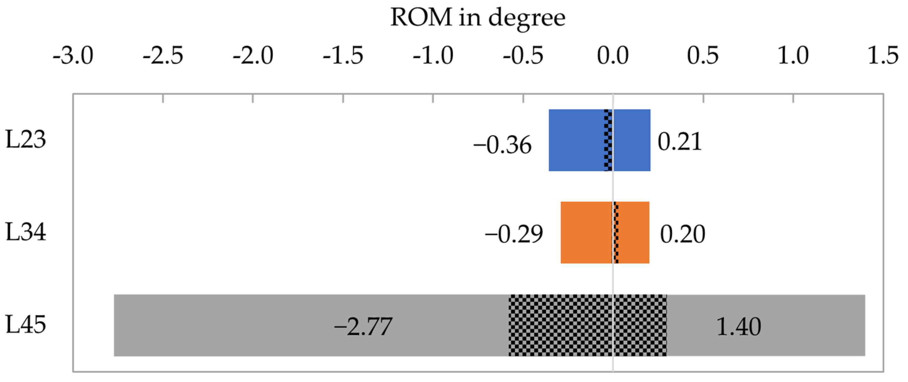 Medicina 58 00899 g007