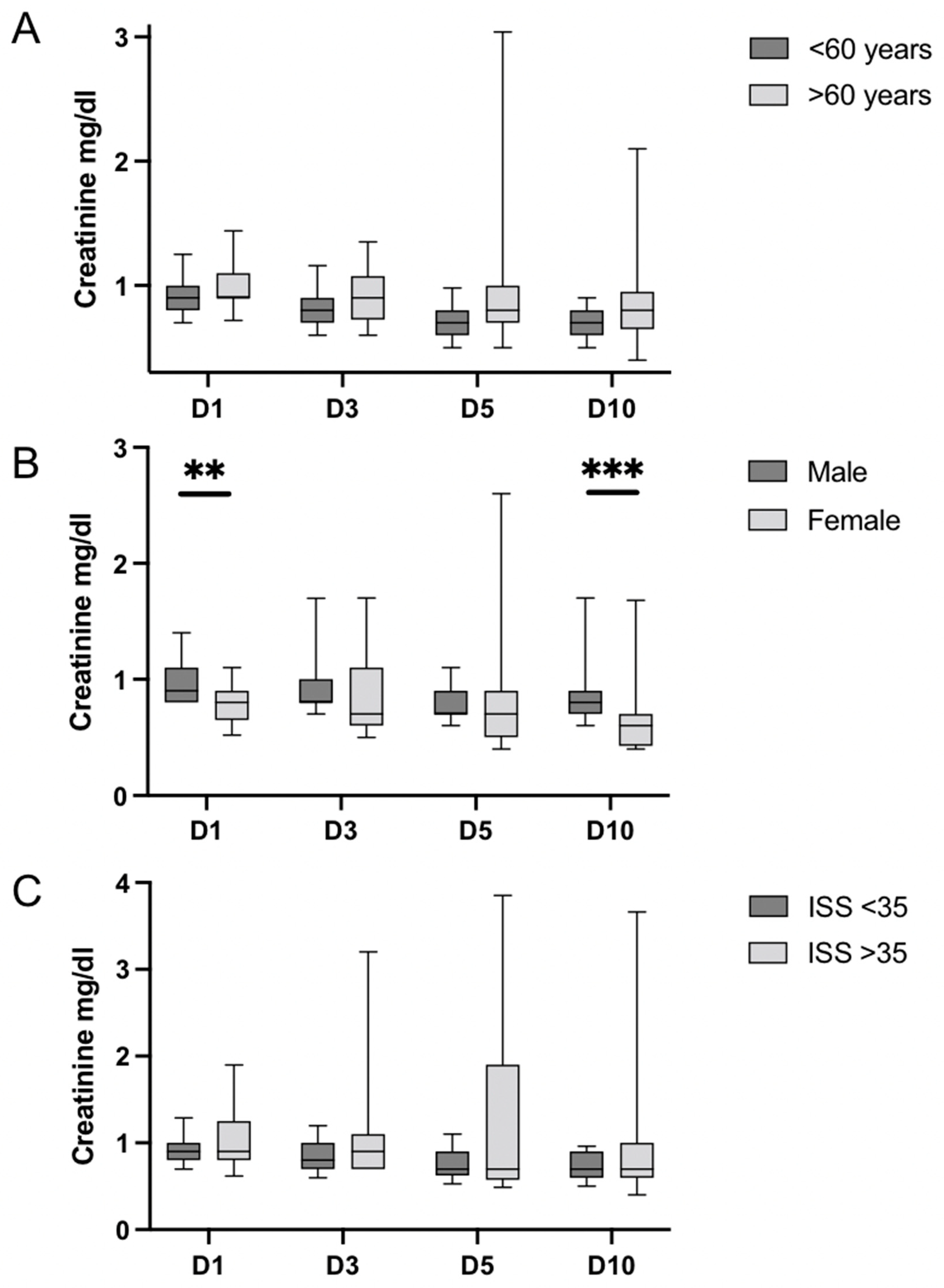 Medicina 58 00901 g003