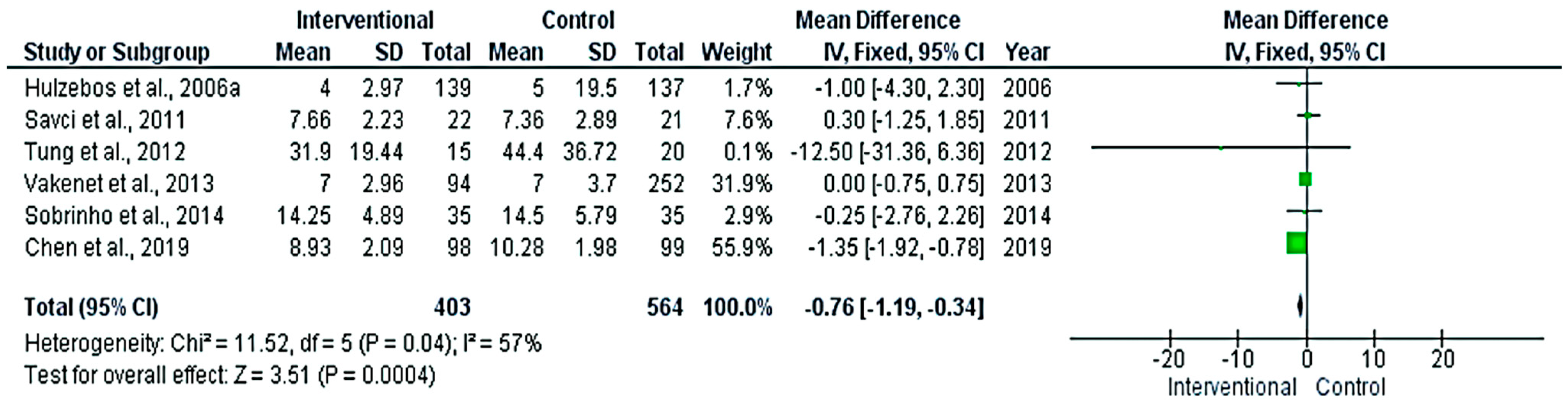 Medicina 58 00911 g004 Medicina 58 00911 g004