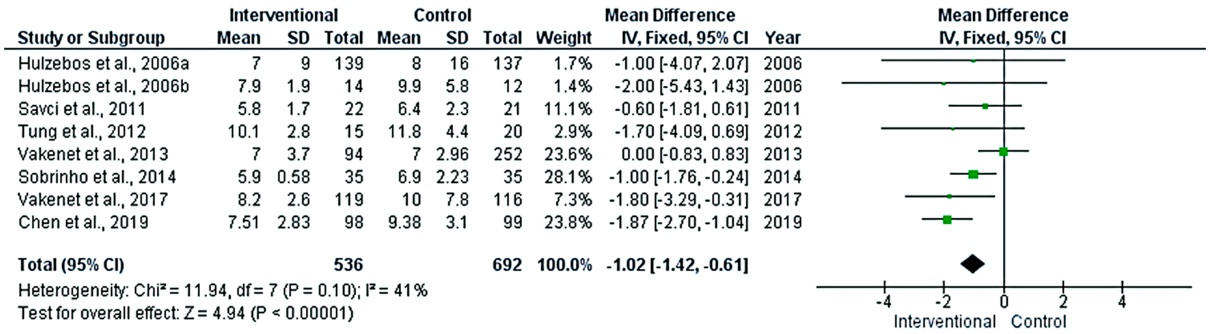 Medicina 58 00911 g005 Medicina 58 00911 g005
