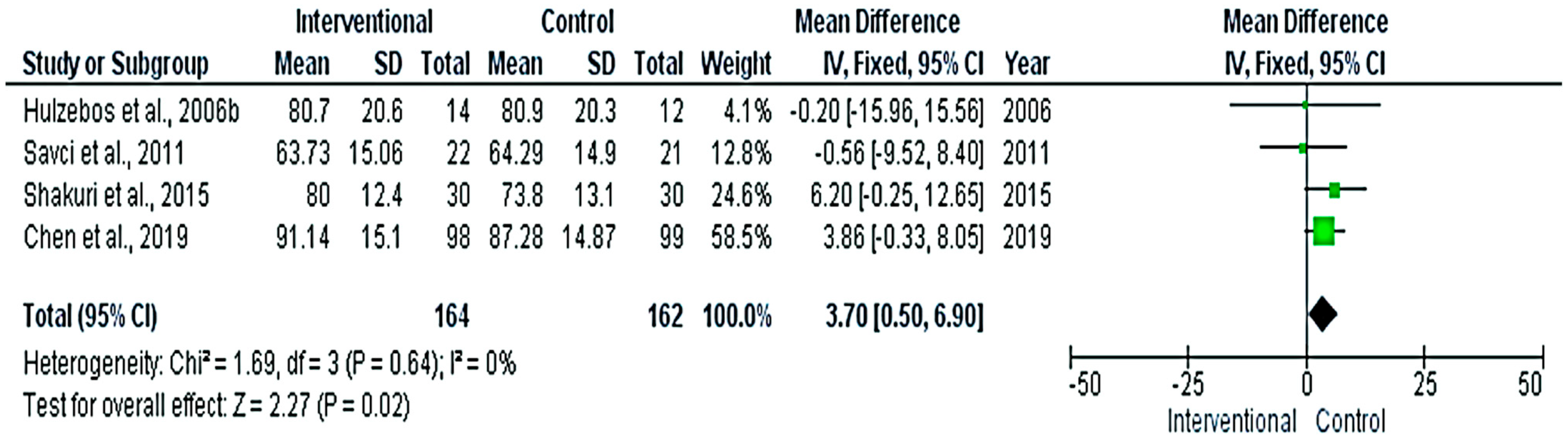 Medicina 58 00911 g006 Medicina 58 00911 g006