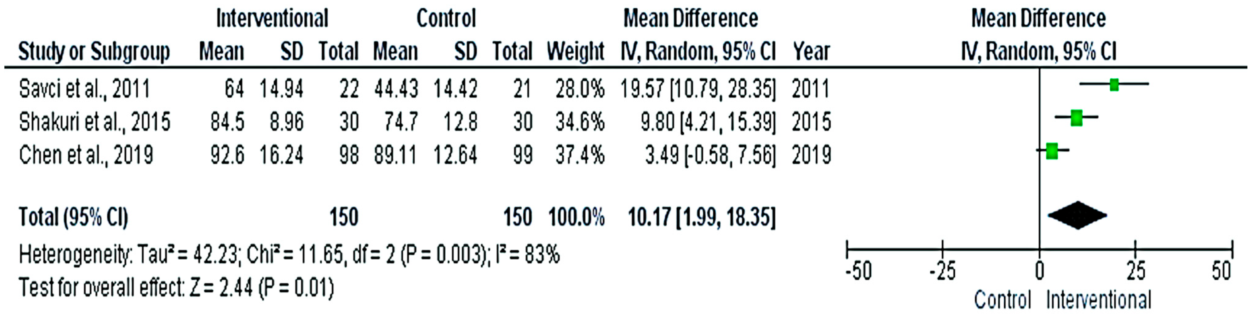 Medicina 58 00911 g007 Medicina 58 00911 g007