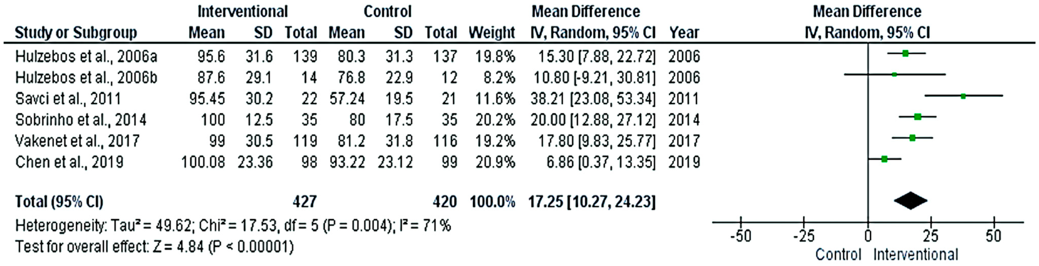 Medicina 58 00911 g008 Medicina 58 00911 g008