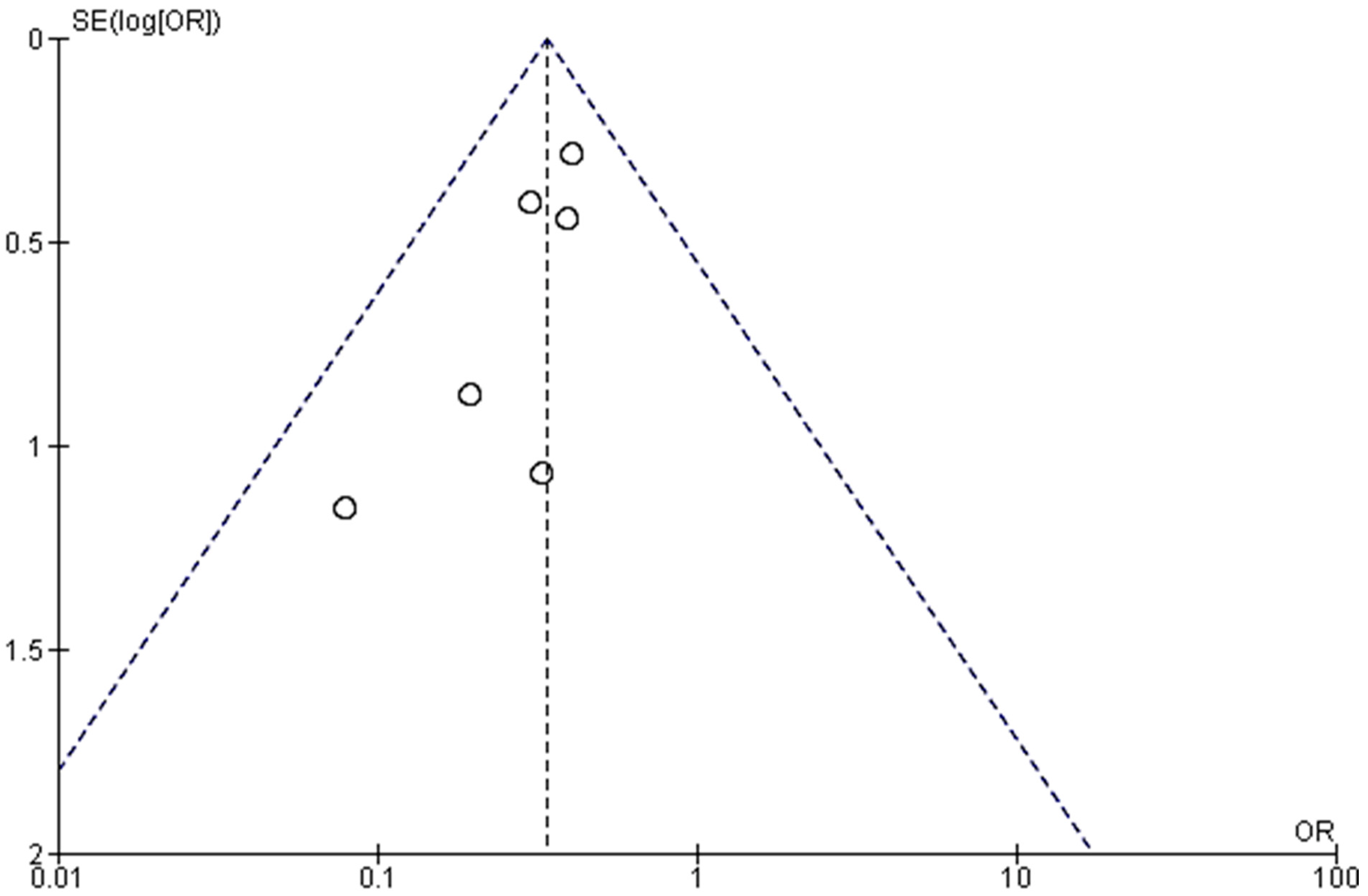 Medicina 58 00911 g010 Medicina 58 00911 g010