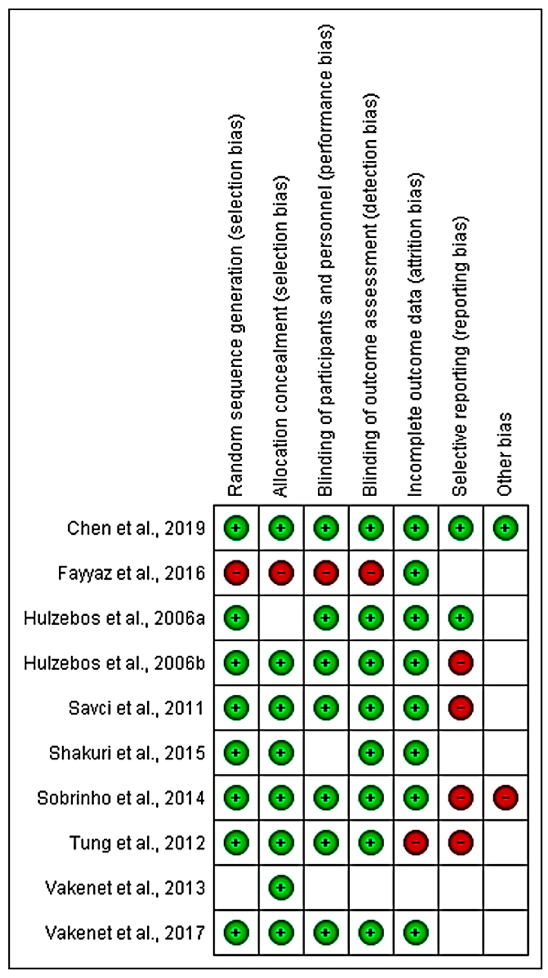 Medicina 58 00911 g012 Medicina 58 00911 g012