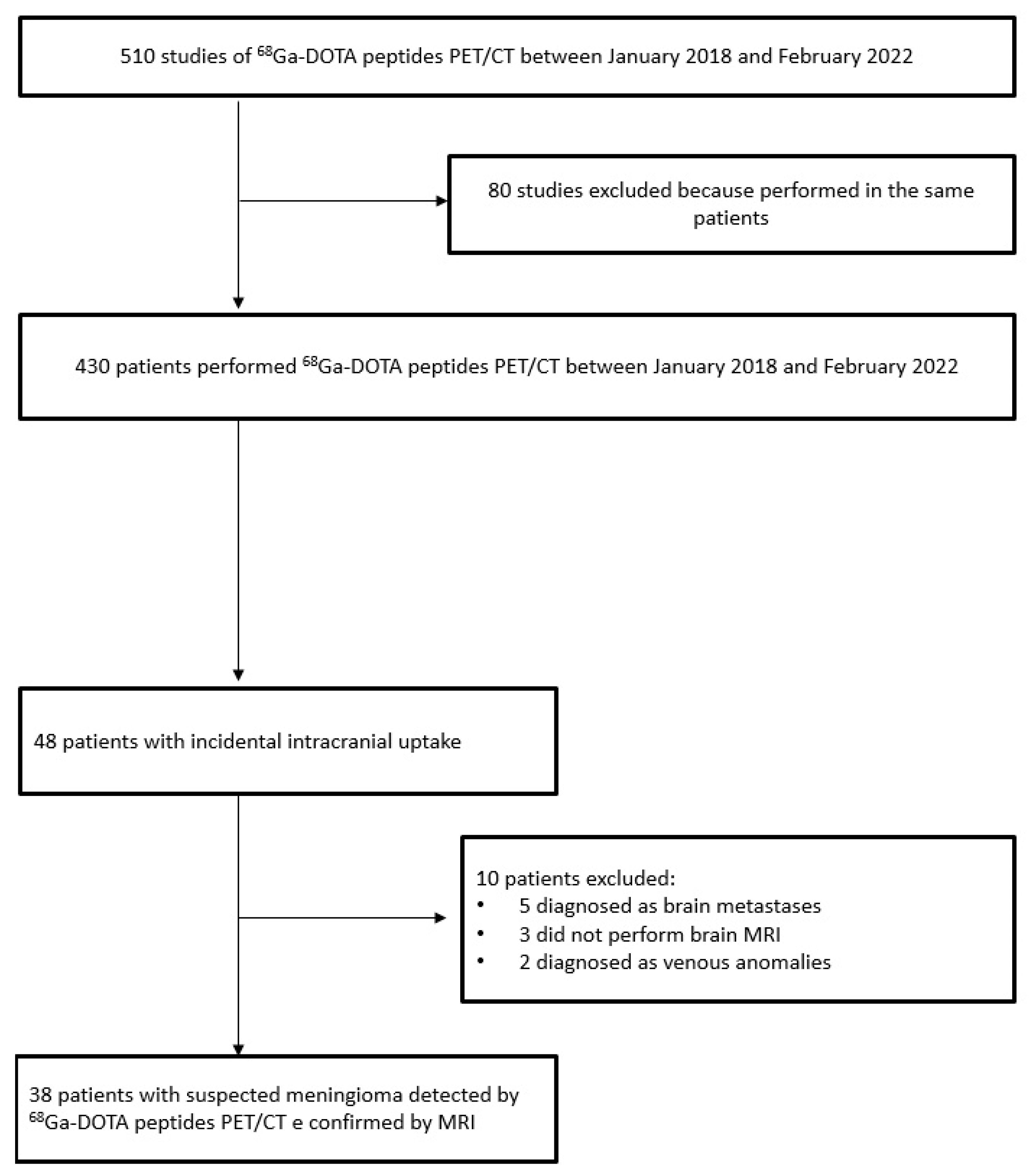 Medicina 58 00916 g001