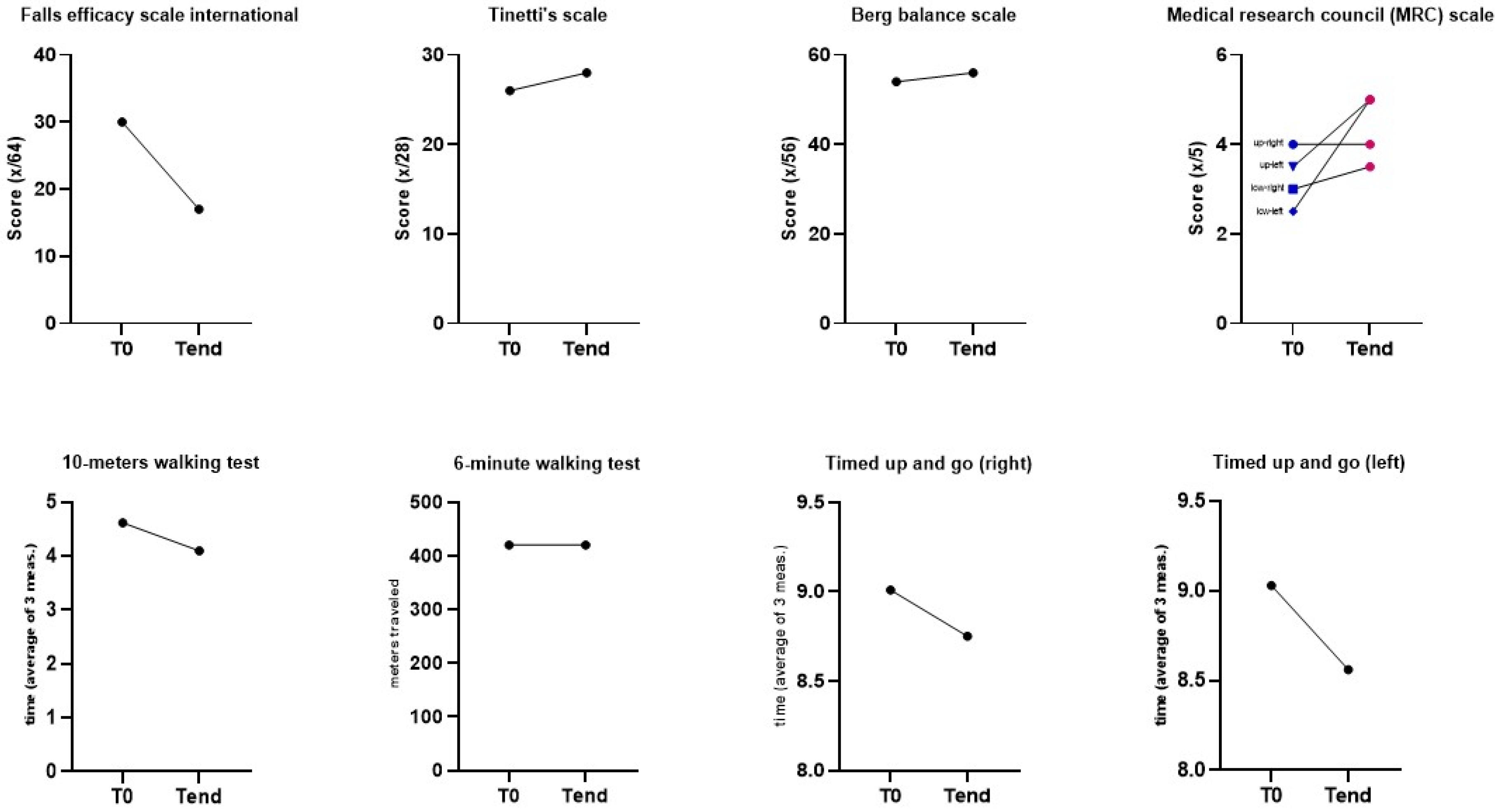 Medicina 58 00919 g002 Medicina 58 00919 g002