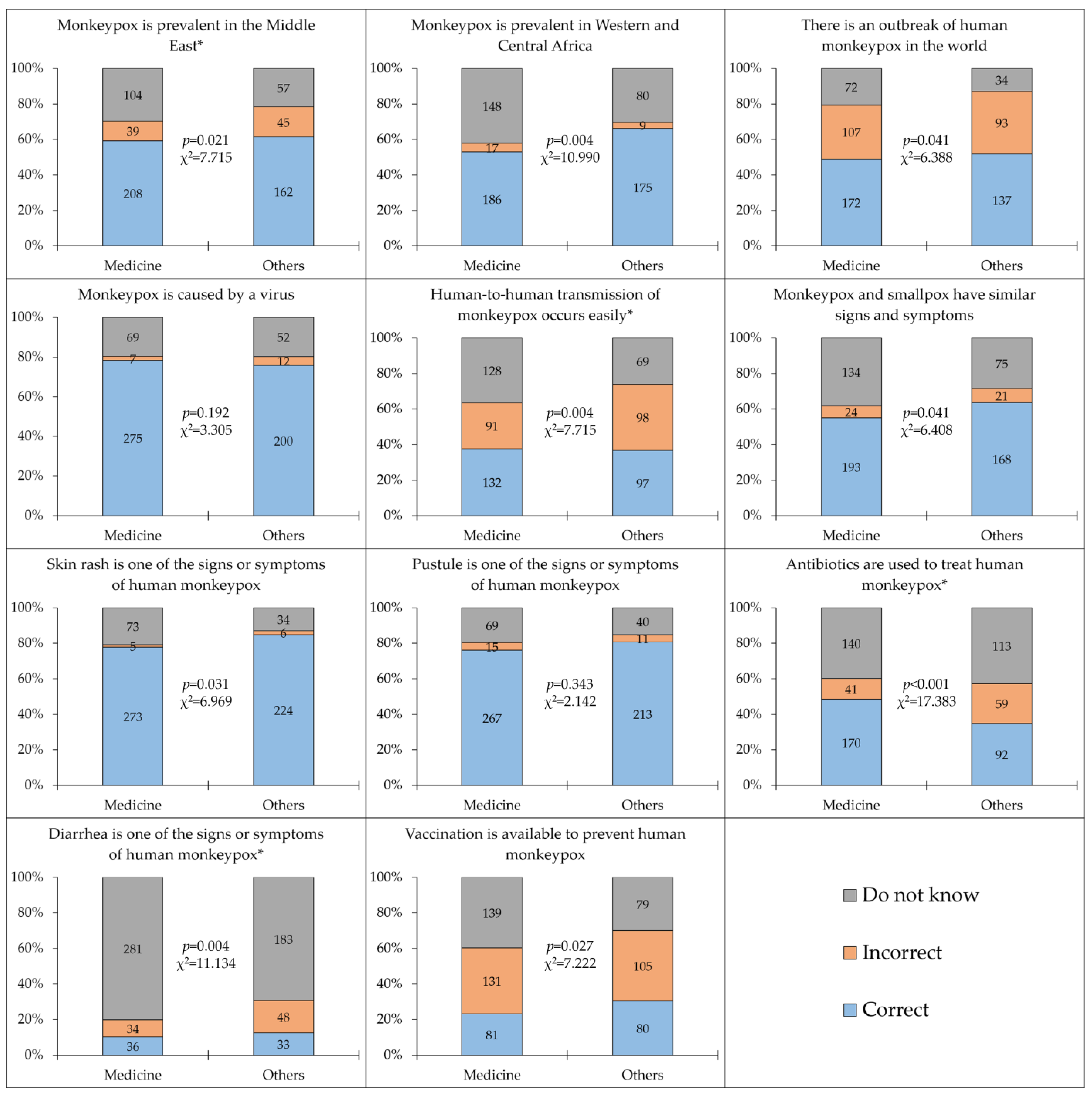 Medicina 58 00924 g002