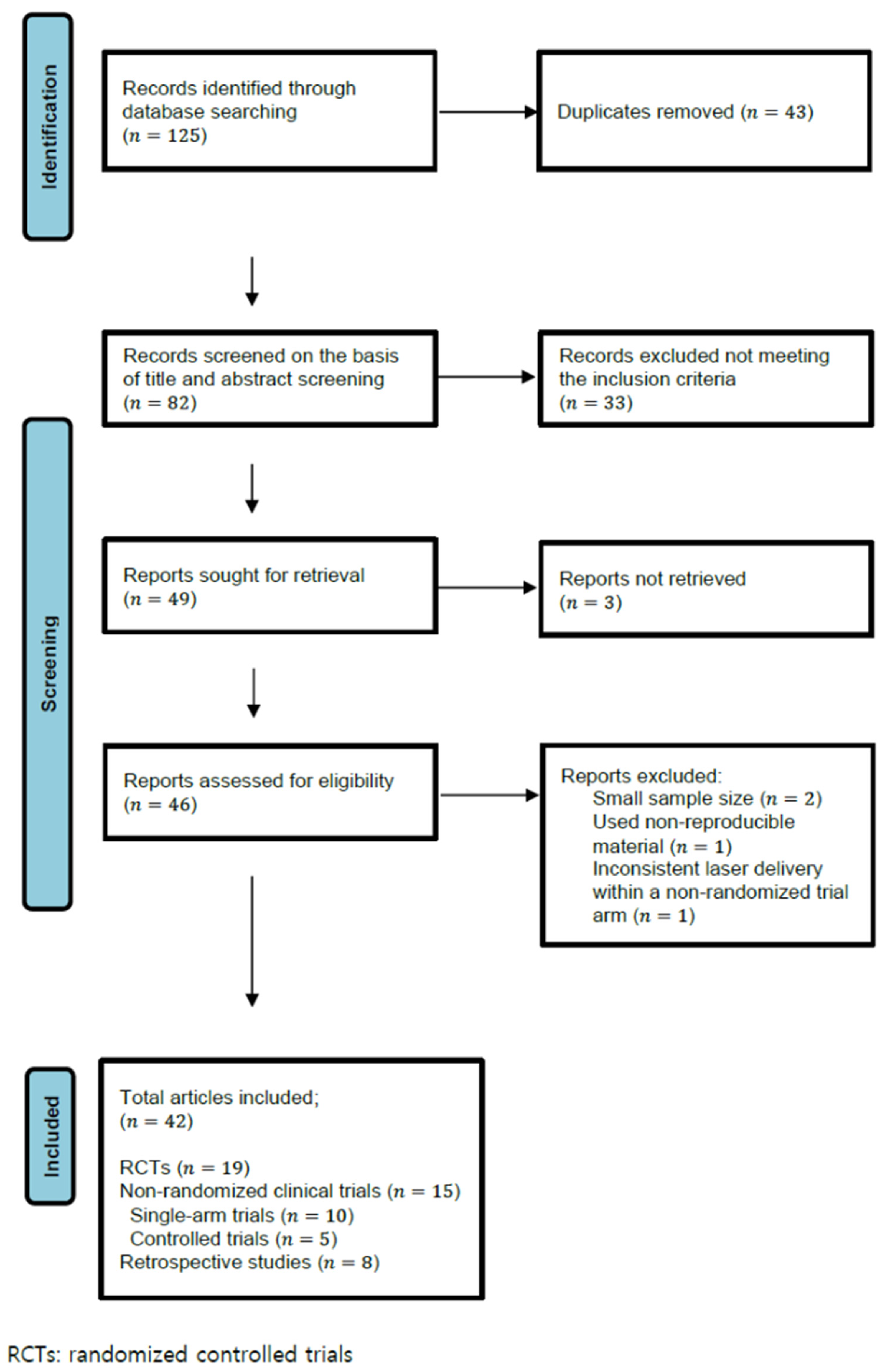 Medicina 58 00936 g001