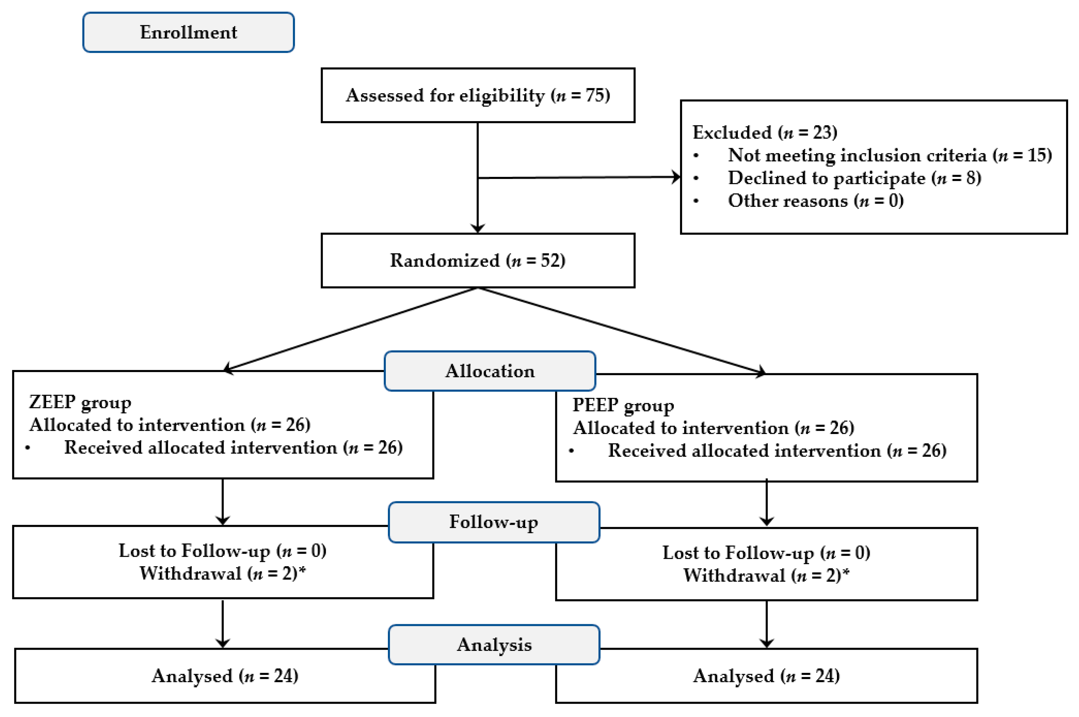 Medicina 58 00940 g001