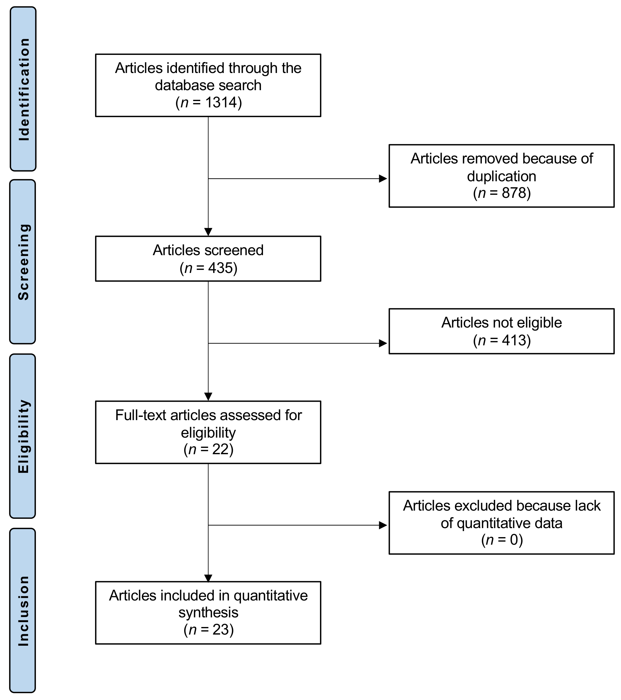Medicina 58 00941 g001 Medicina 58 00941 g001