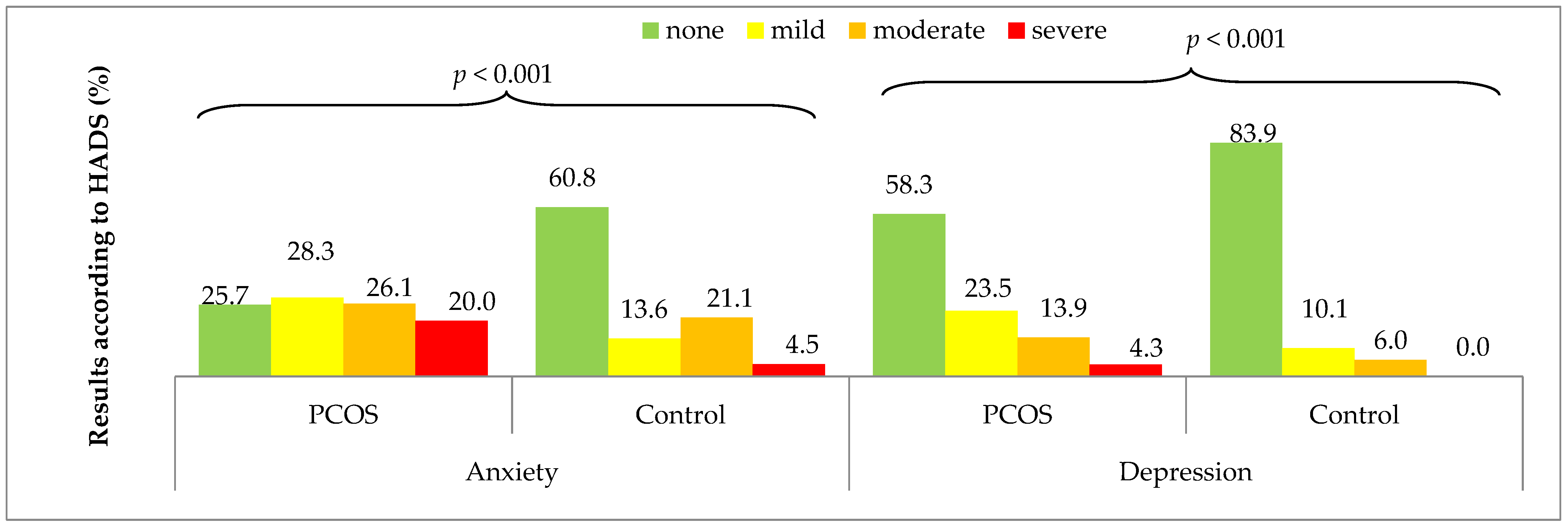 Medicina 58 00942 g002