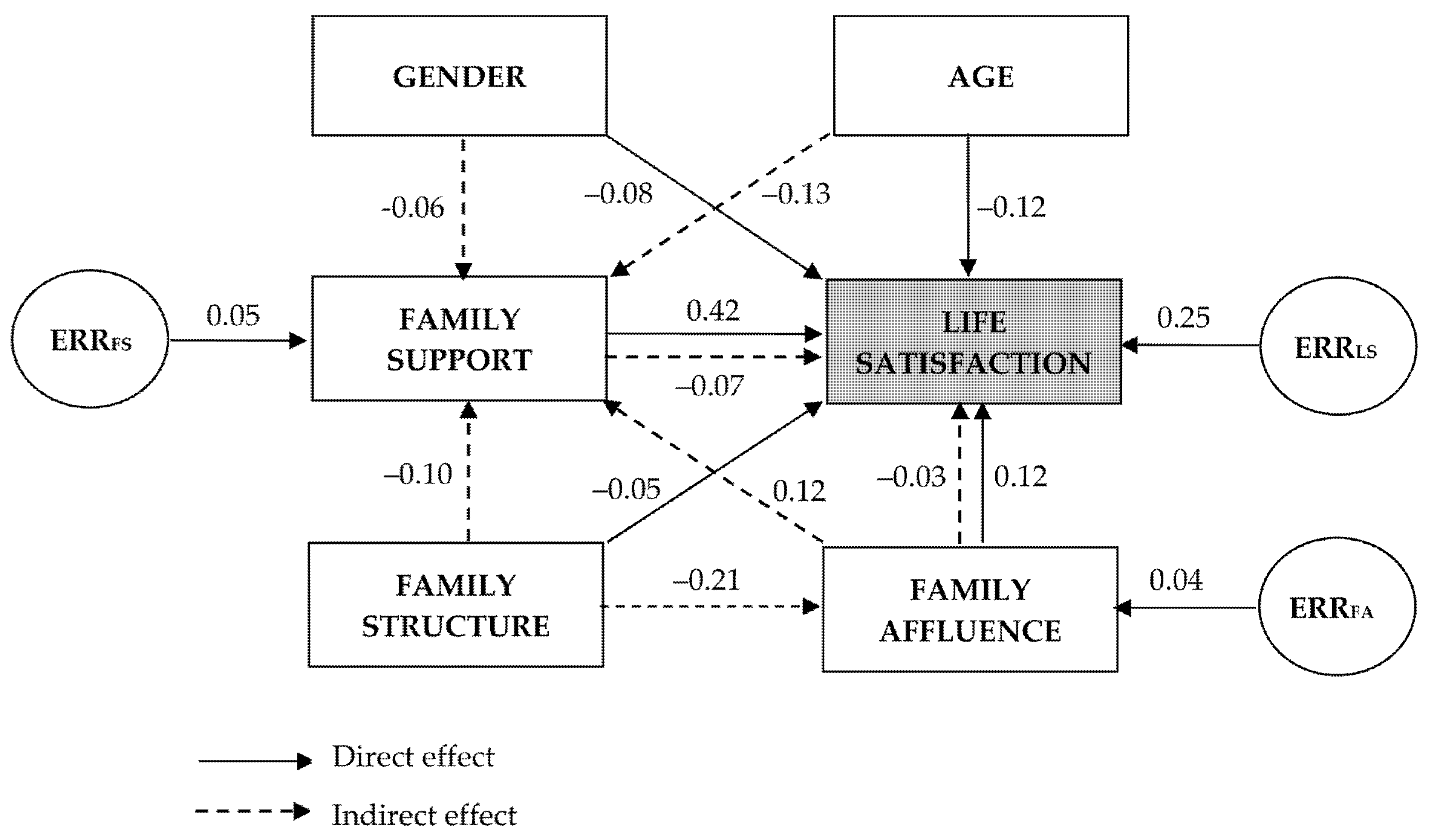 Medicina 58 00970 g001