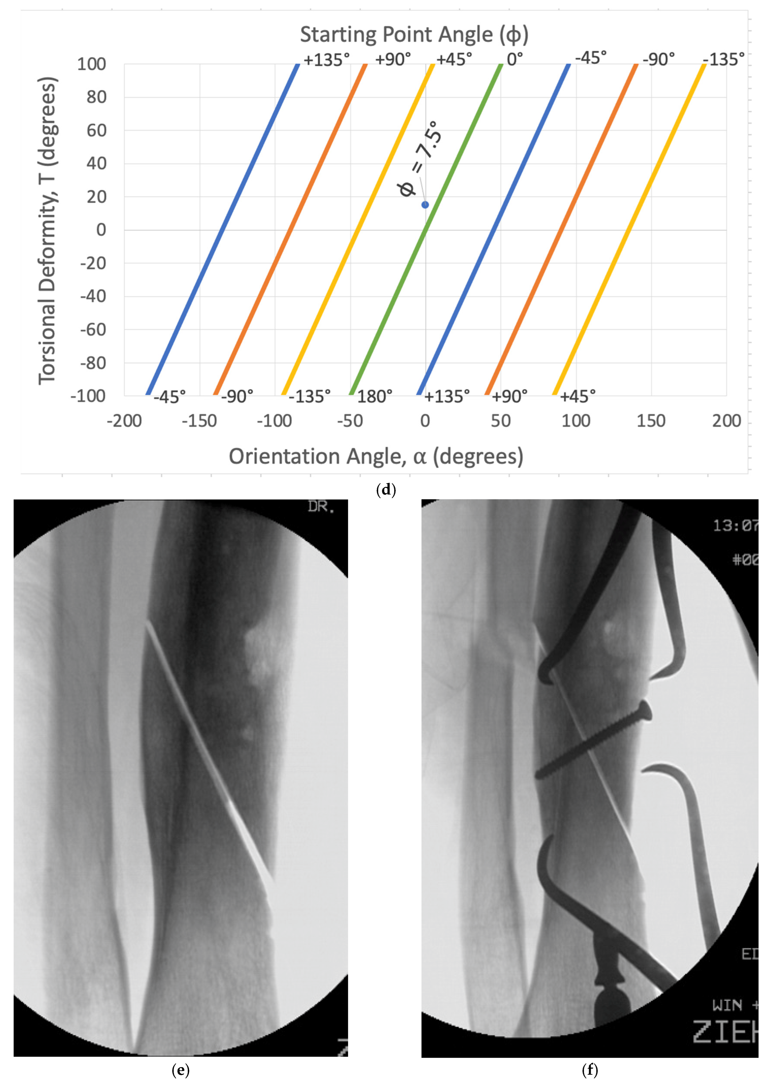 Medicina 58 00971 g008b