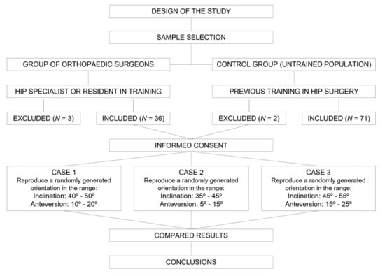 Medicina 58 00973 g001 550