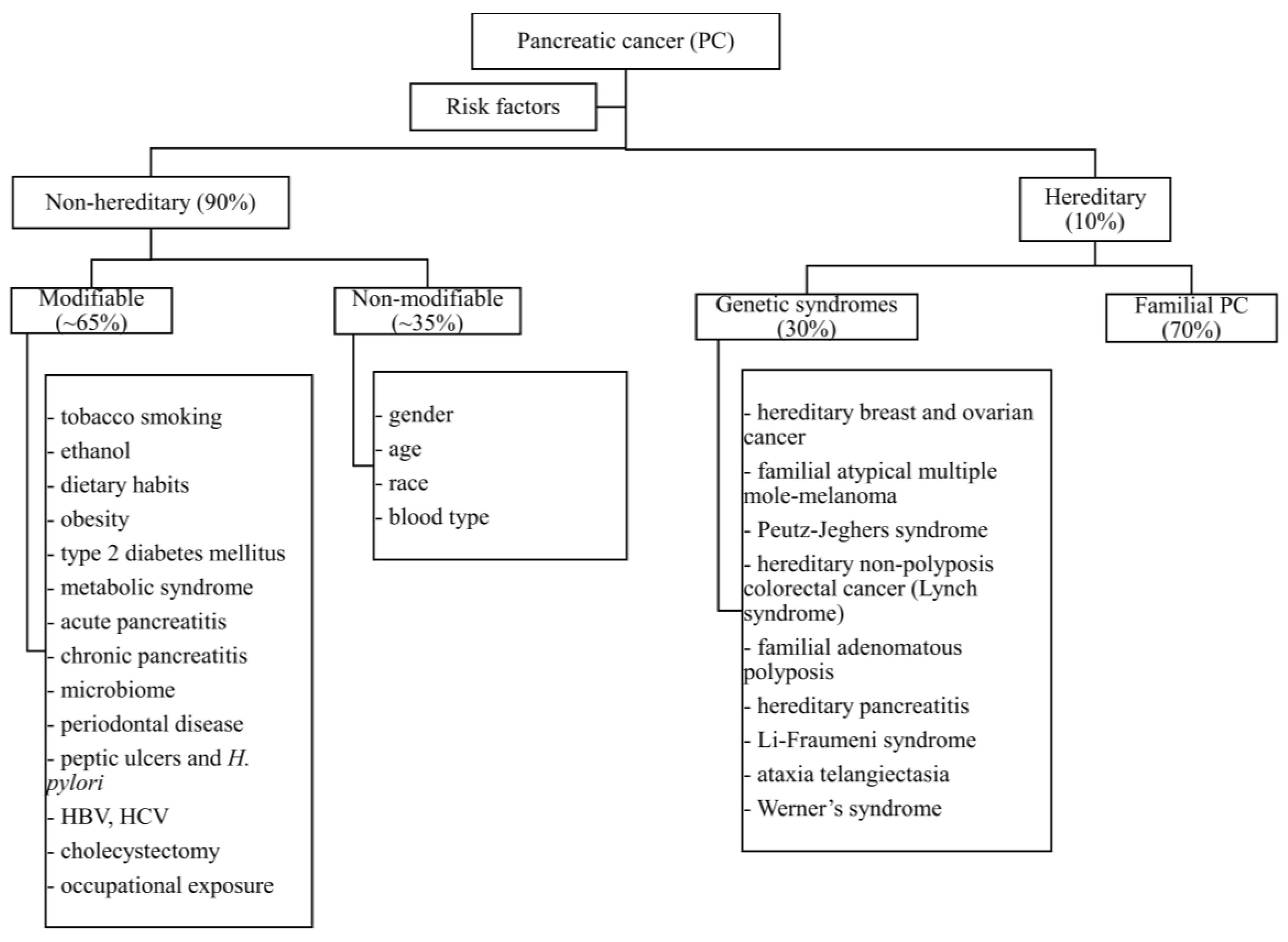 Medicina 58 00978 g001