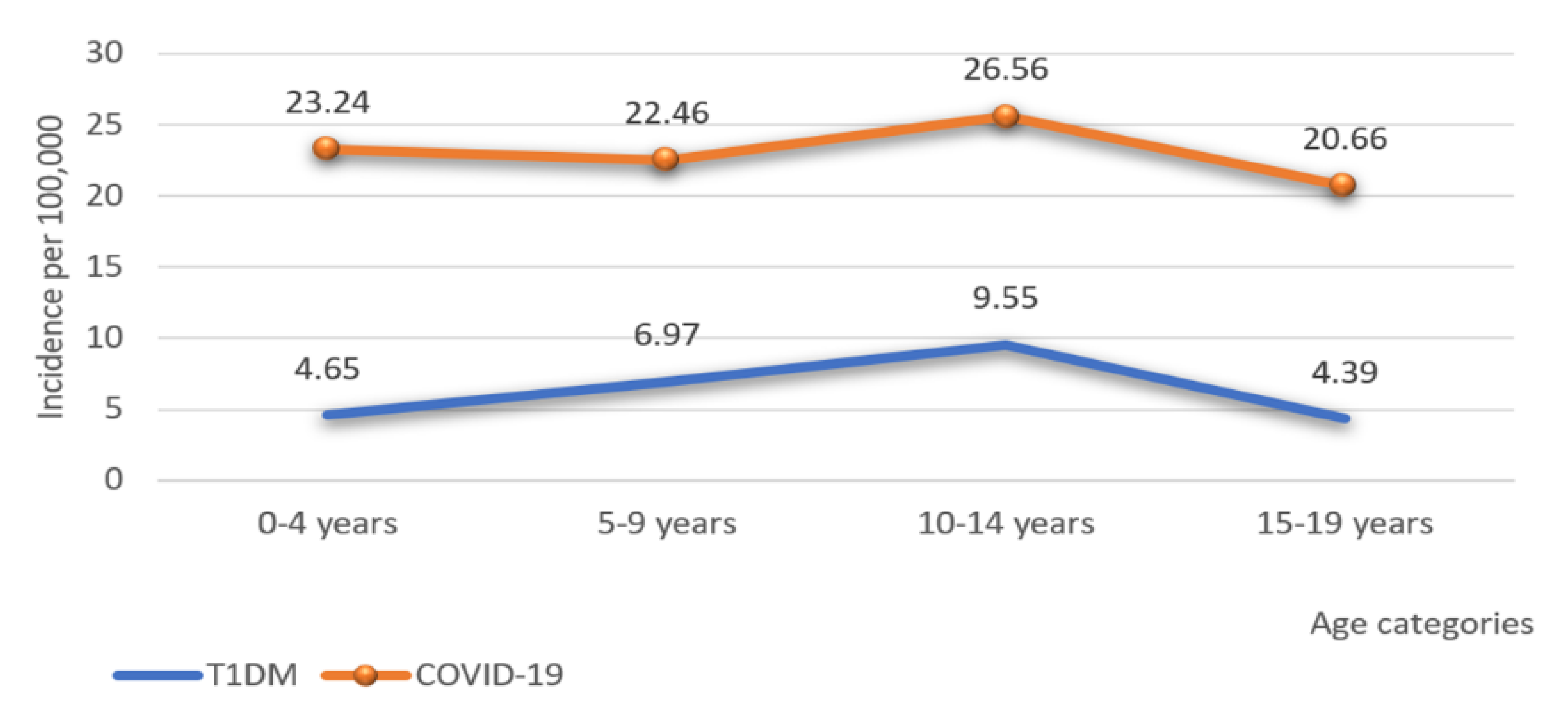 Medicina 58 01013 g003