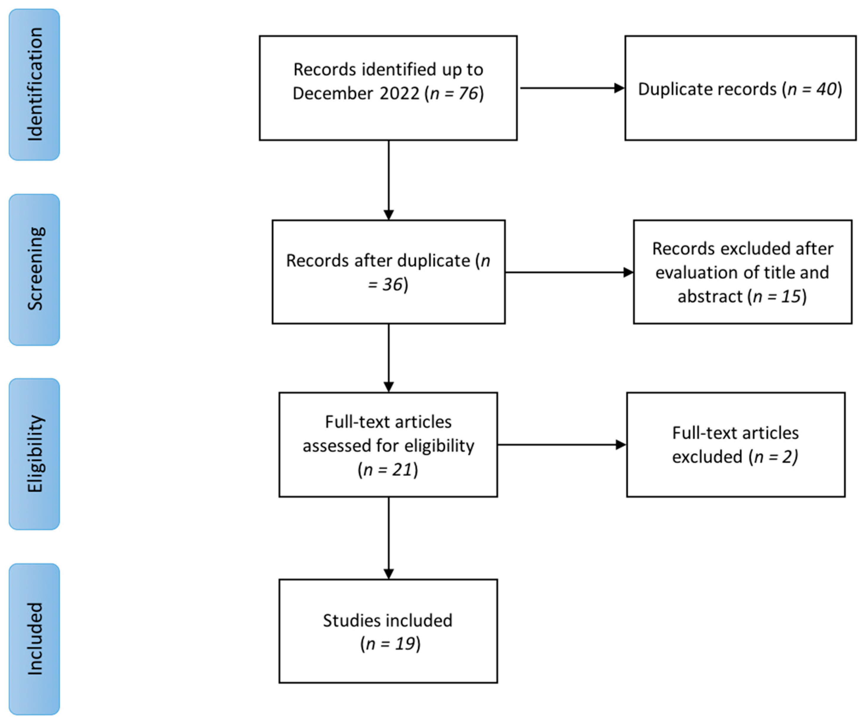 Medicina 58 01014 g001