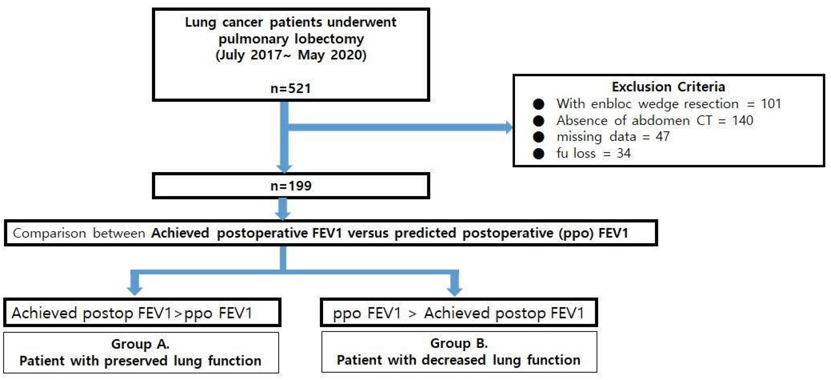 Medicina 58 01021 g001