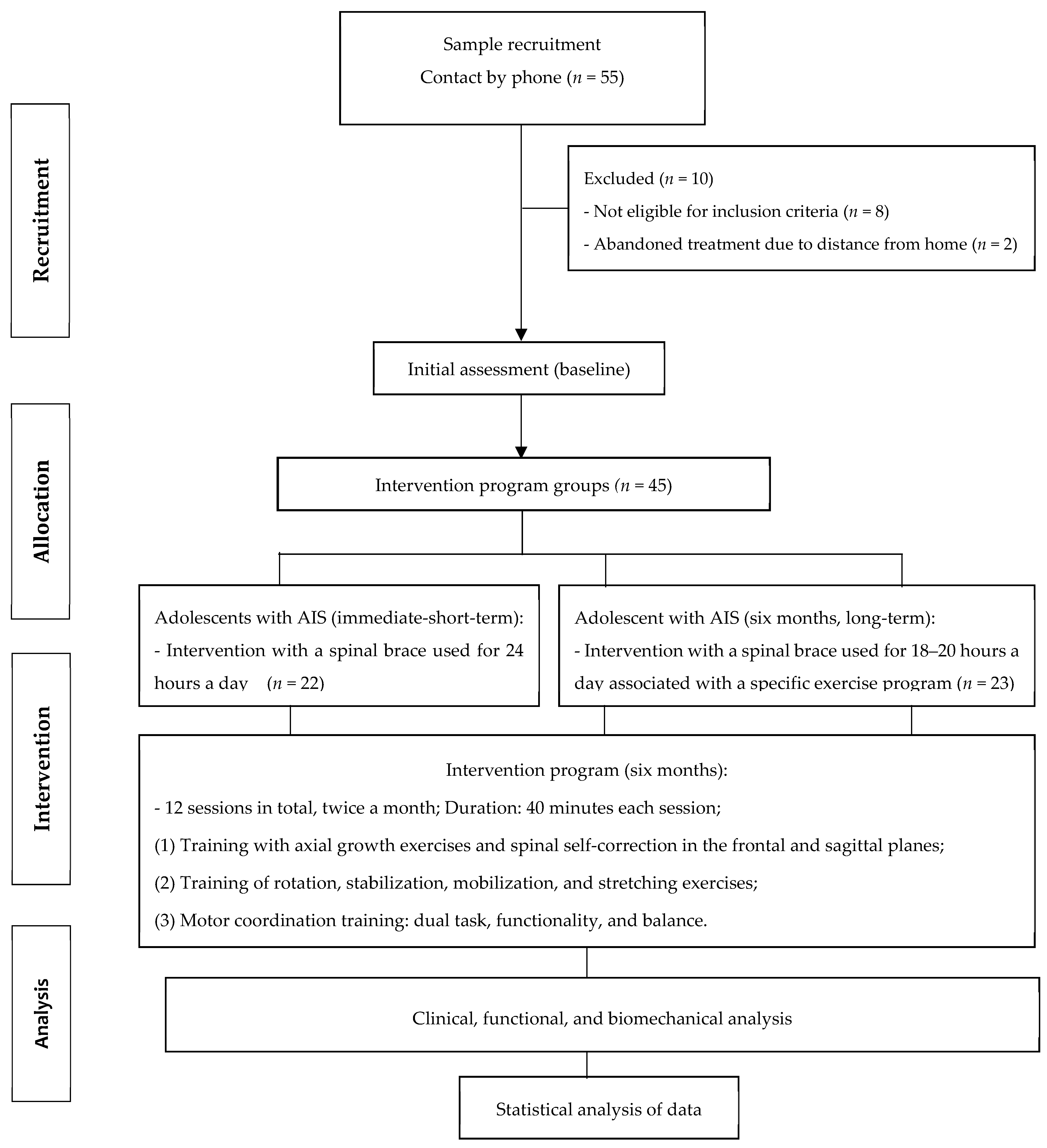 Medicina 58 01024 g001