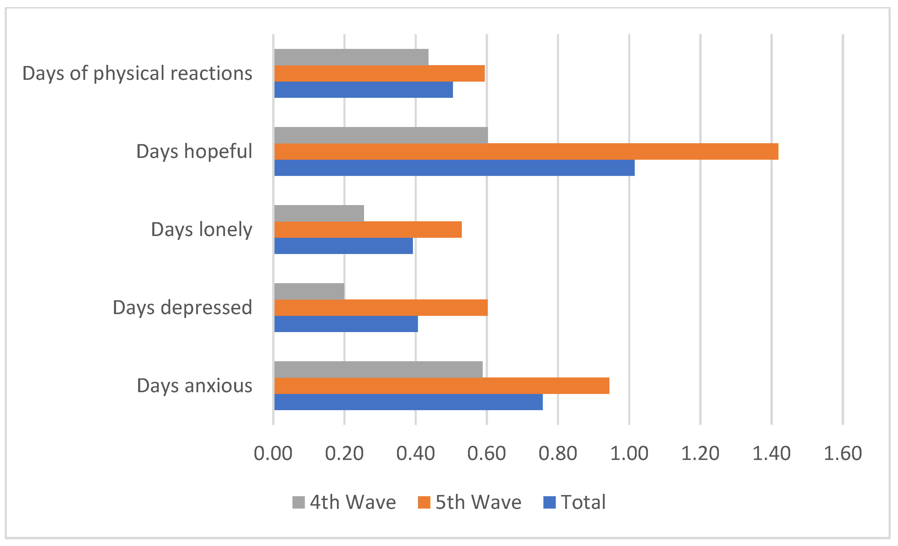 Medicina 58 01032 g003