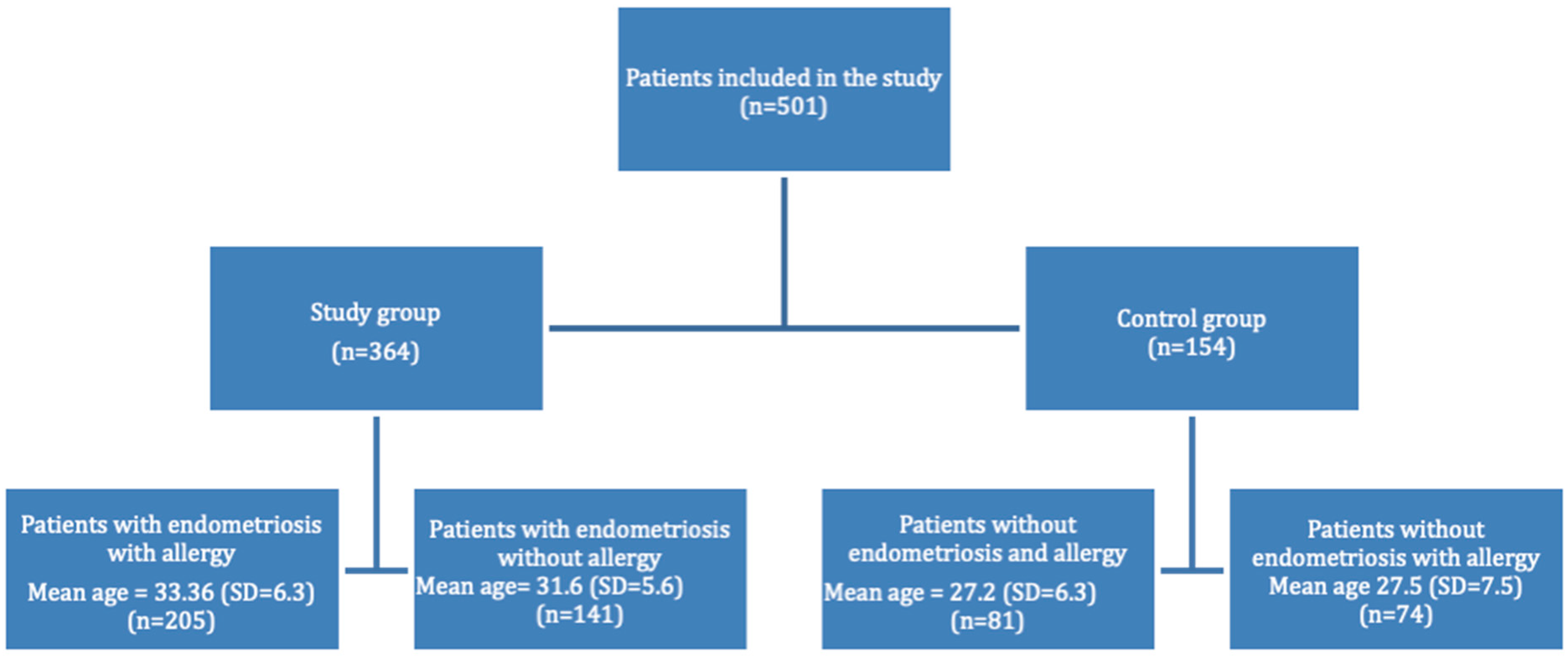 Medicina 58 01038 g001