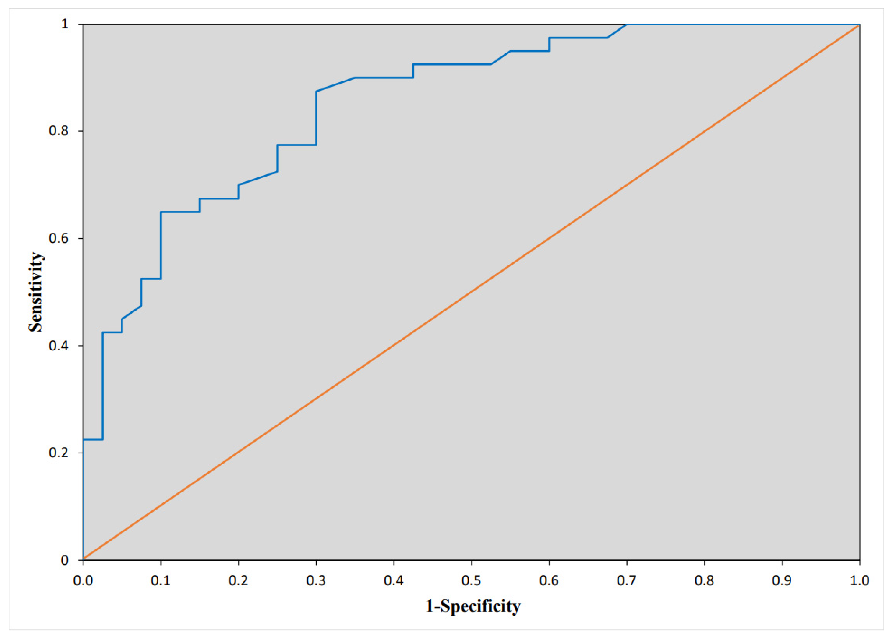 Medicina 58 01053 g001