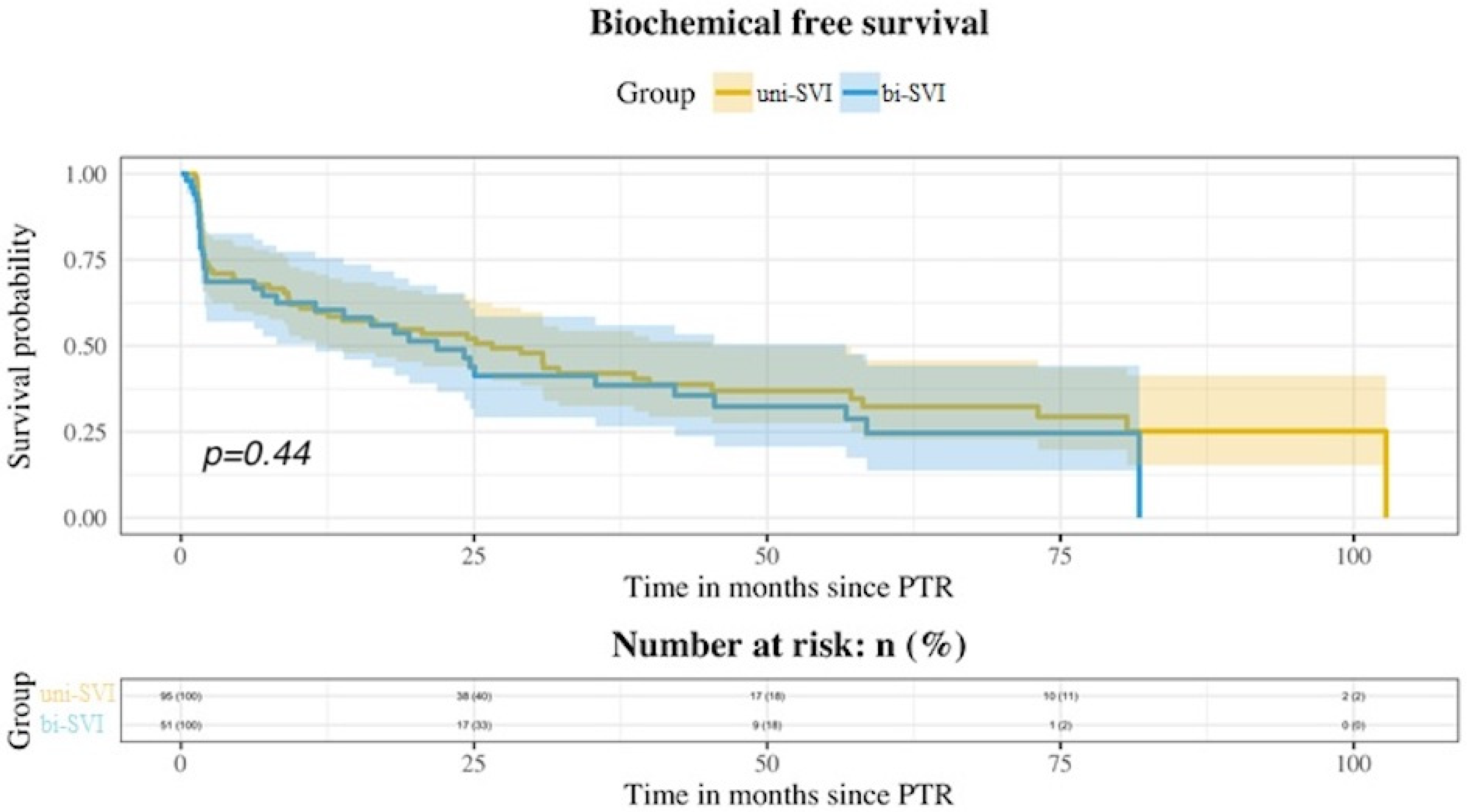 Medicina 58 01057 g001 Medicina 58 01057 g001