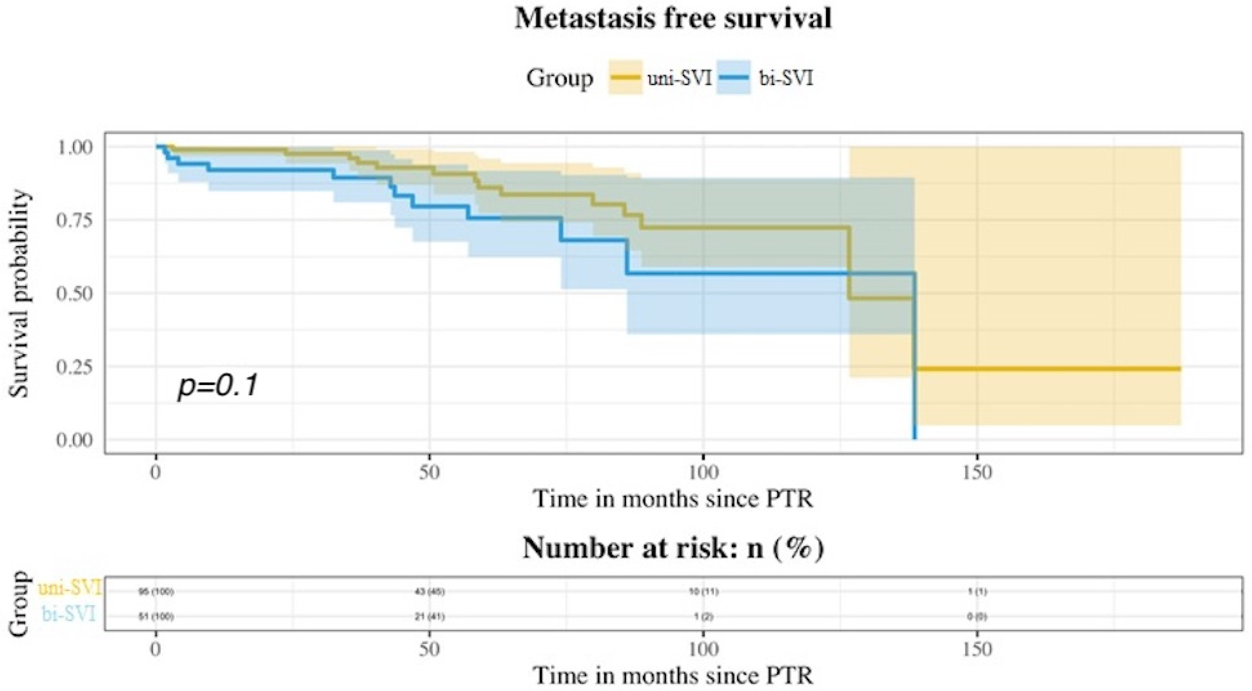 Medicina 58 01057 g002 Medicina 58 01057 g002