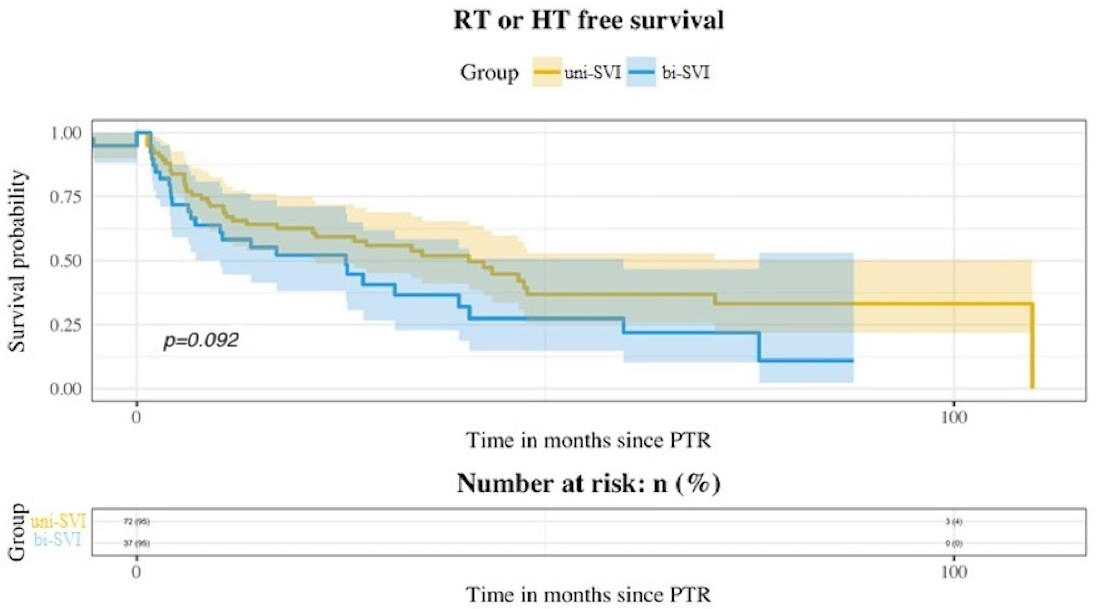 Medicina 58 01057 g003 Medicina 58 01057 g003