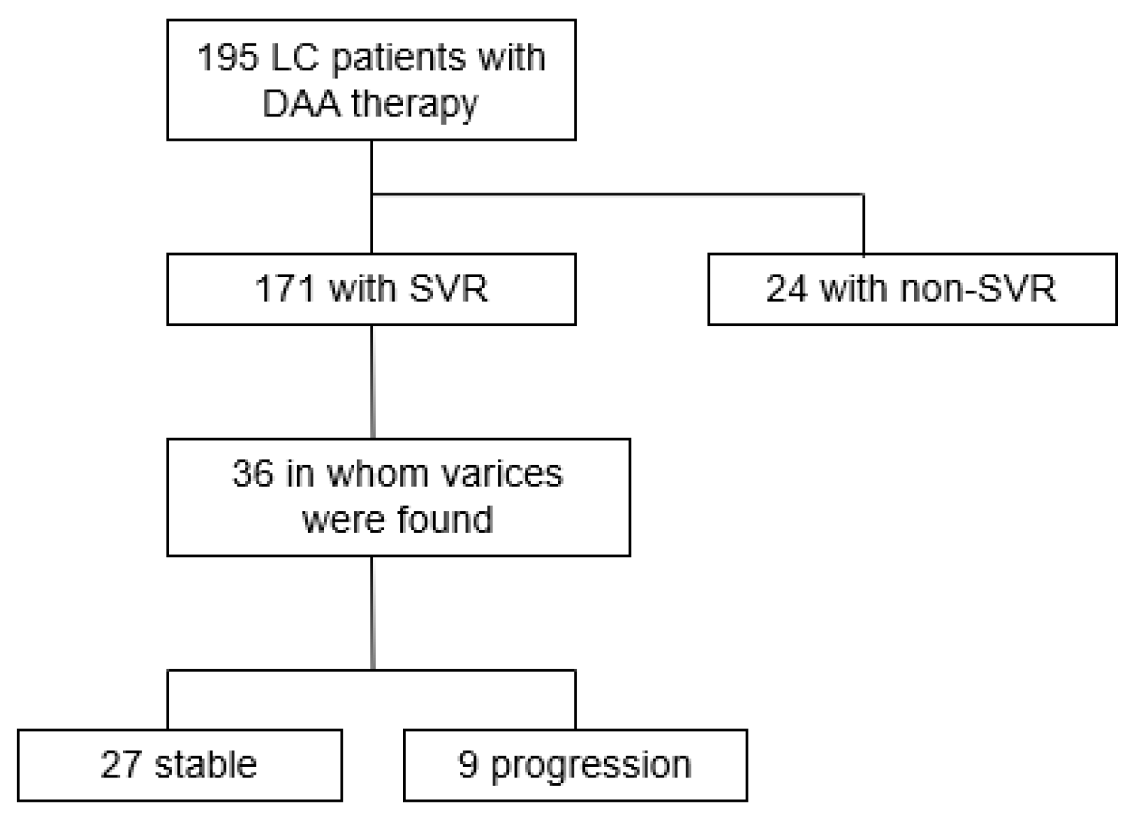Medicina 58 01077 g001