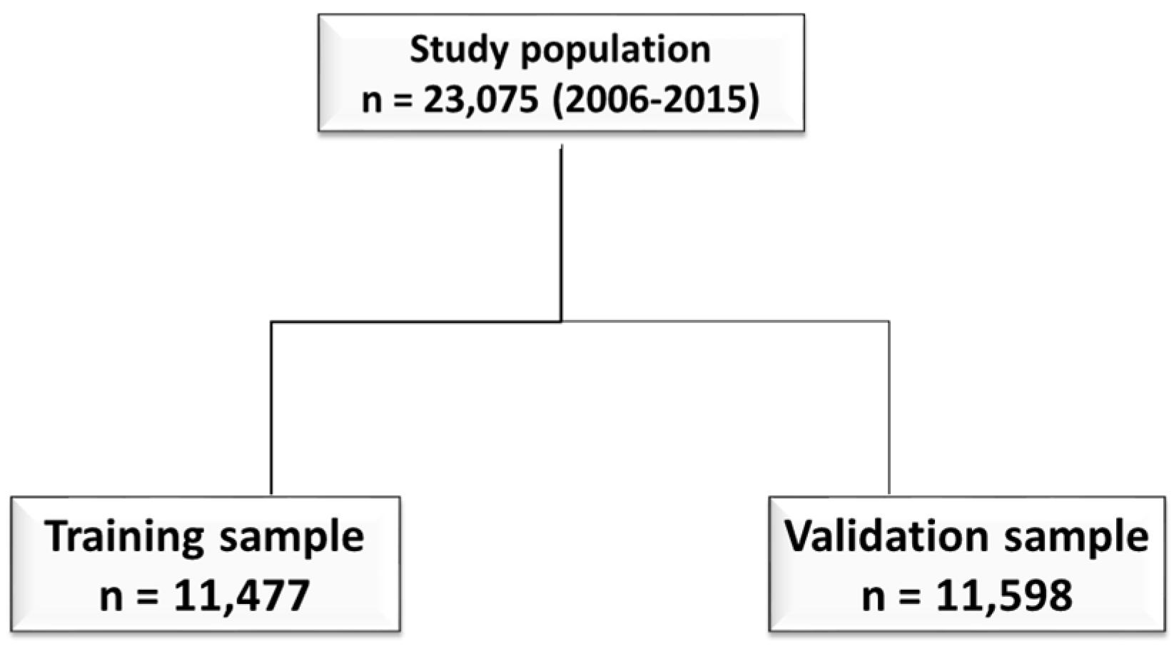 Medicina 58 01082 g001