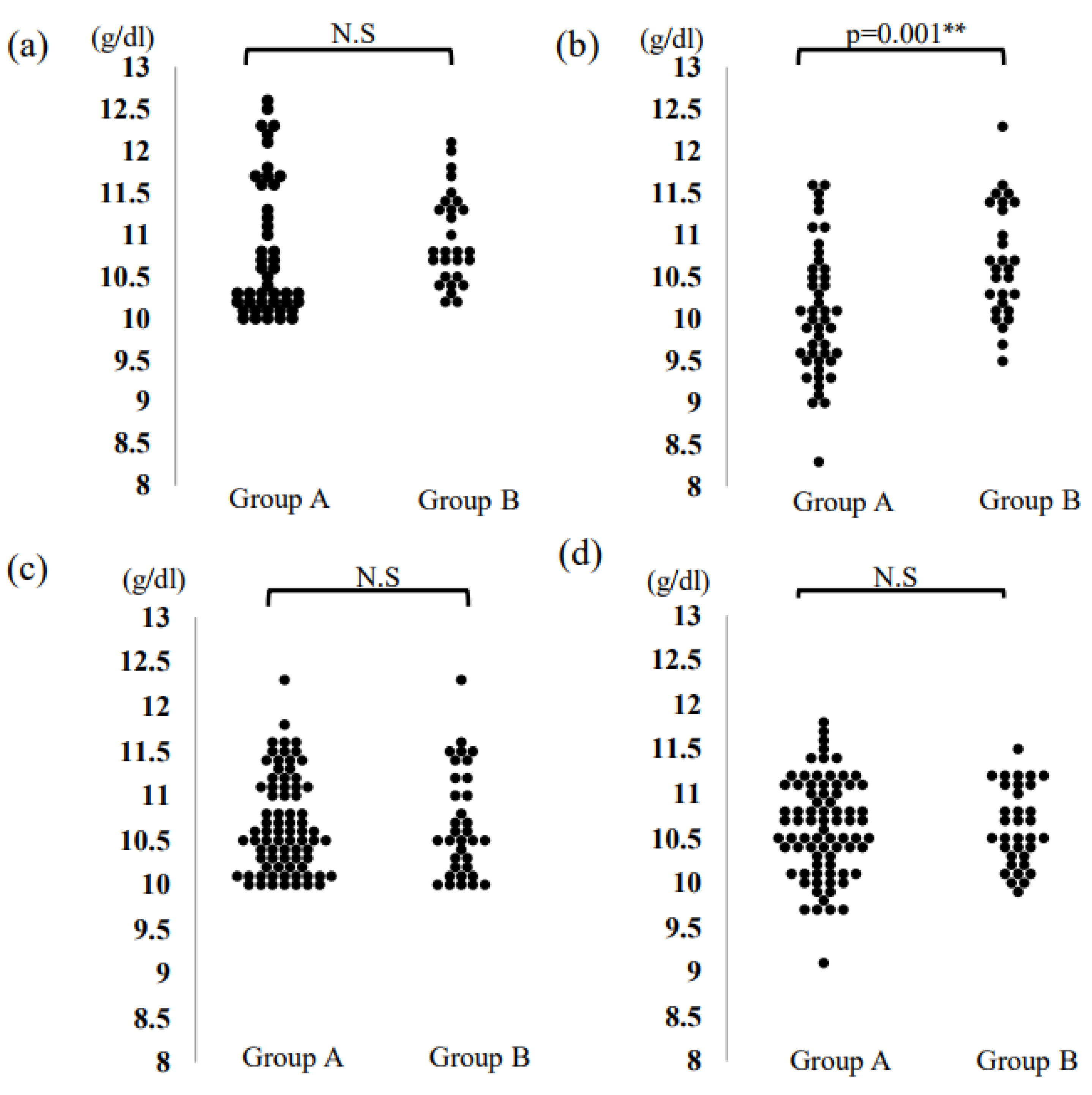 Medicina 58 01083 g001
