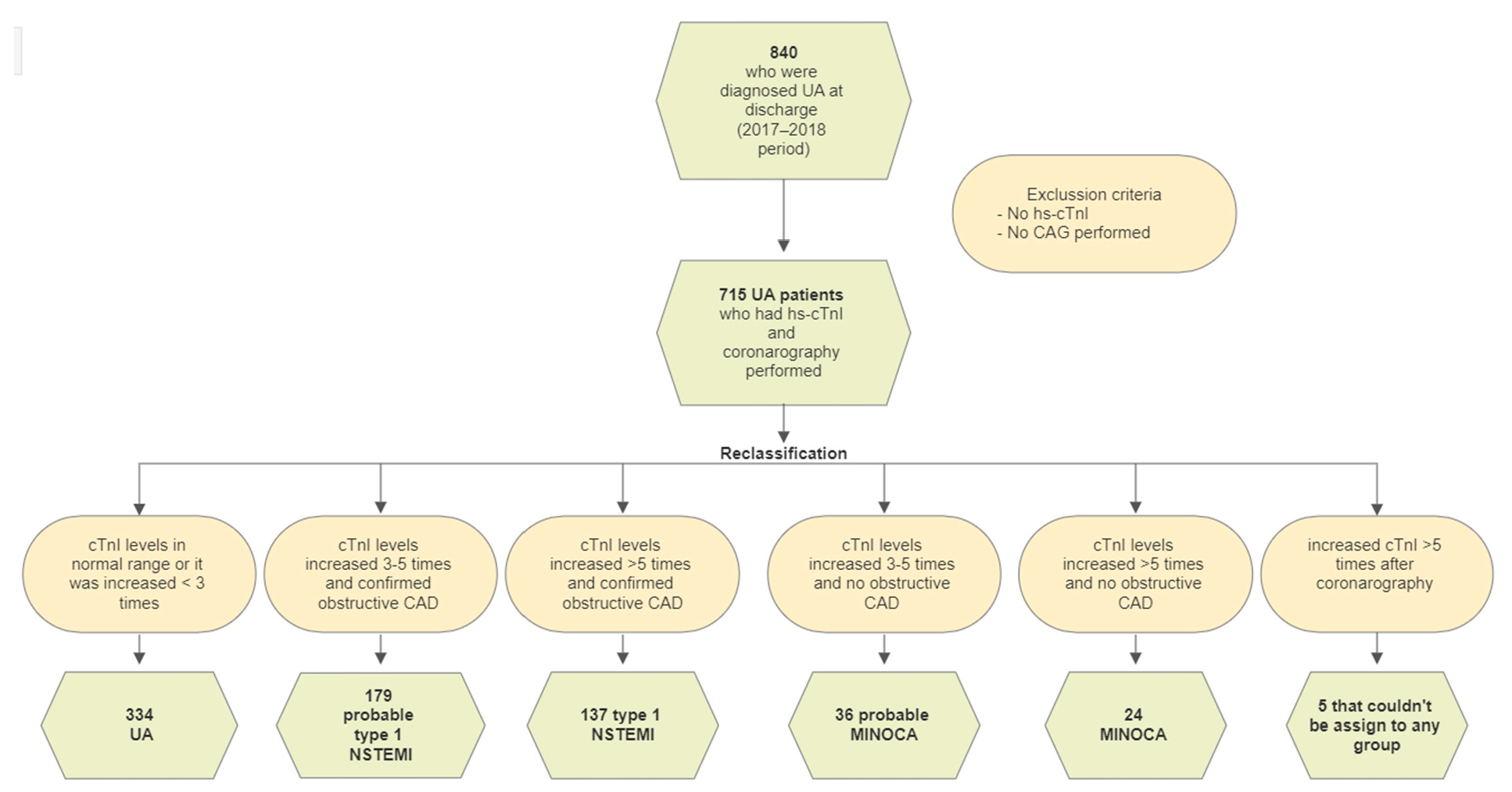Medicina 58 01084 g001