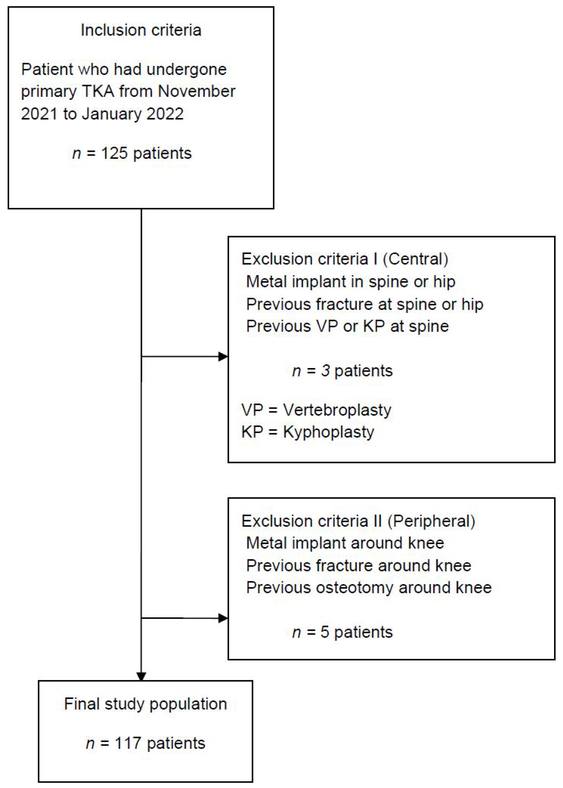 Medicina 58 01085 g001
