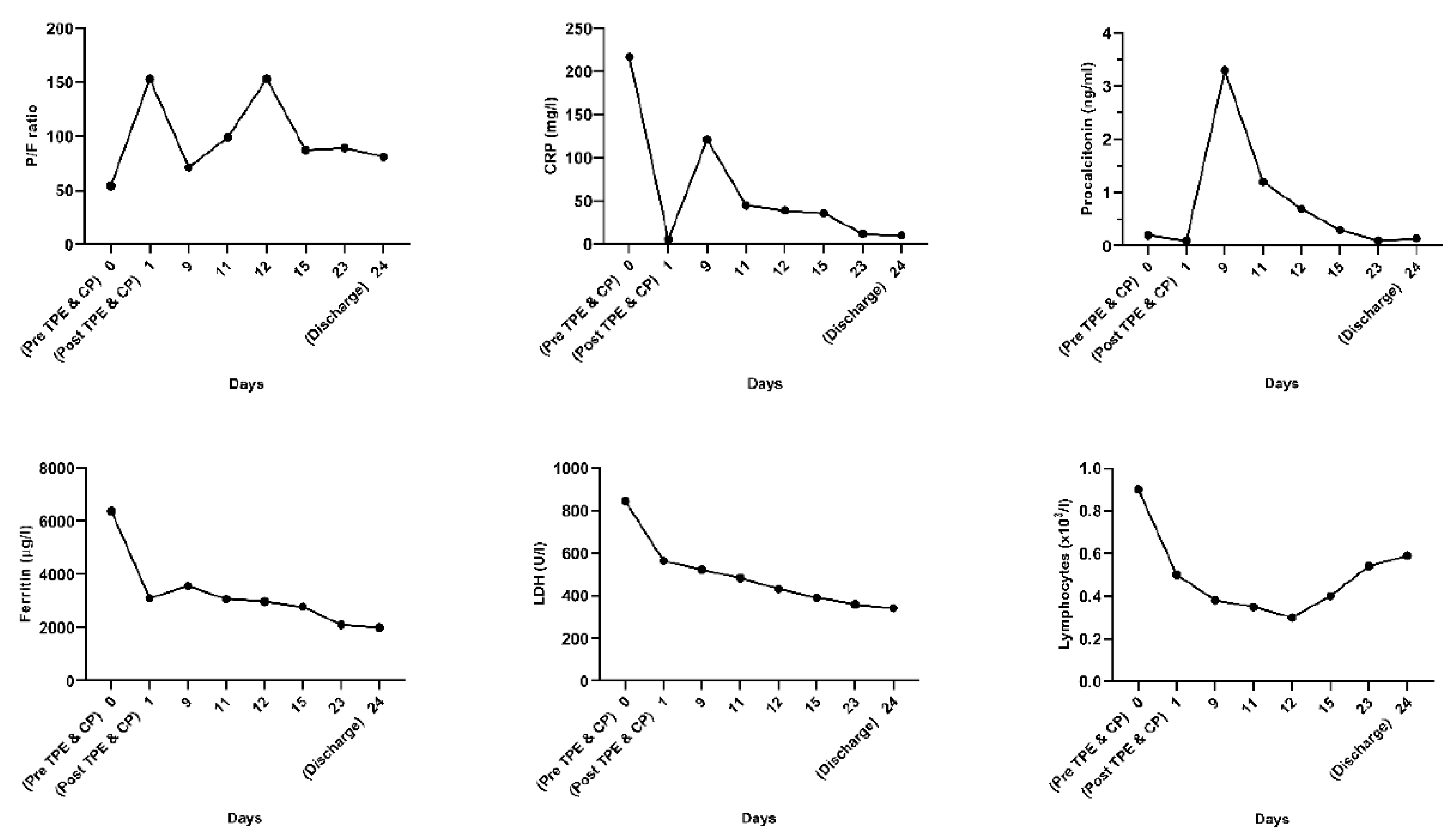 Medicina 58 01088 g002